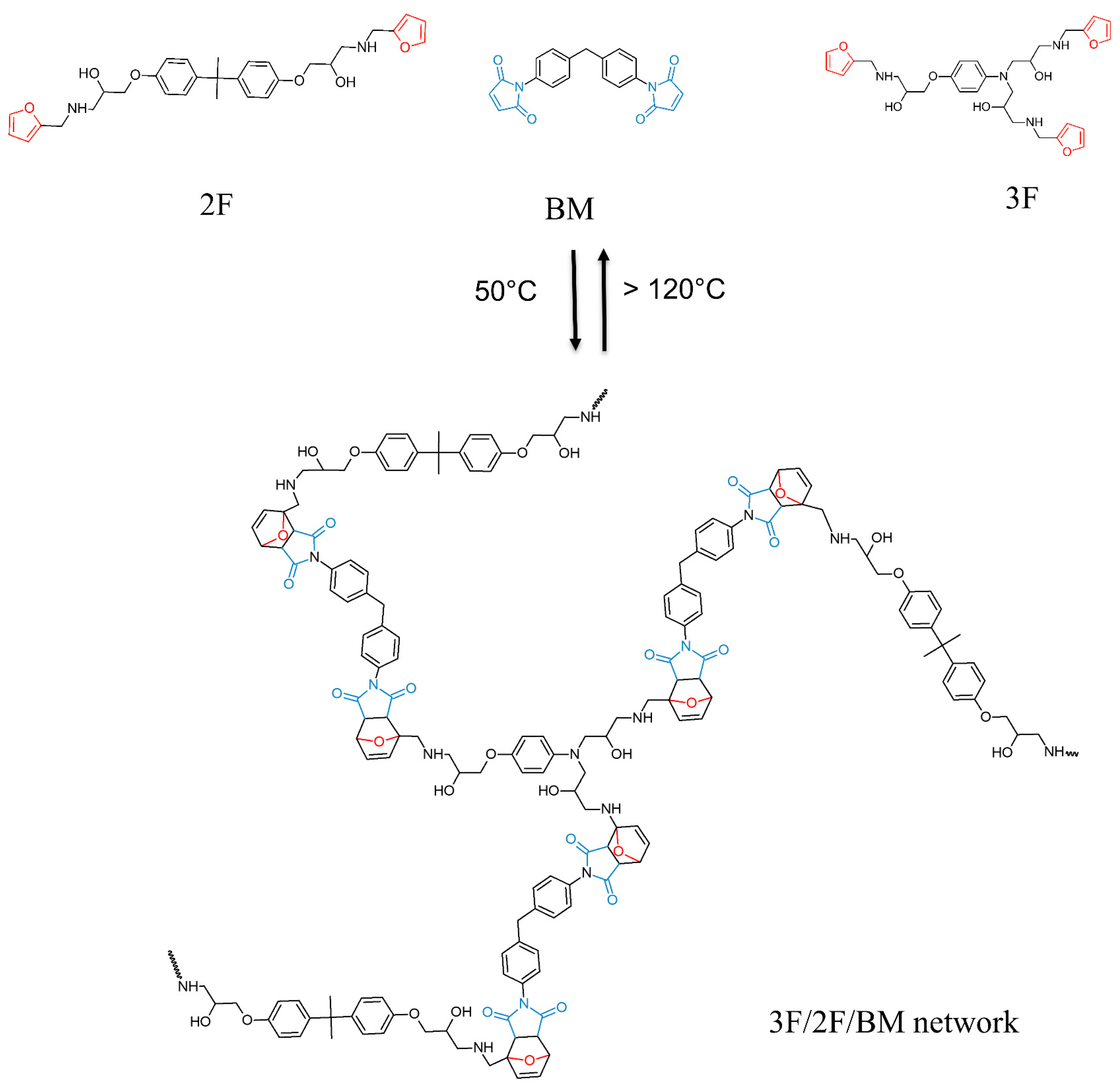 Polymers 11 01007 sch001 Polymers 11 01007 sch001