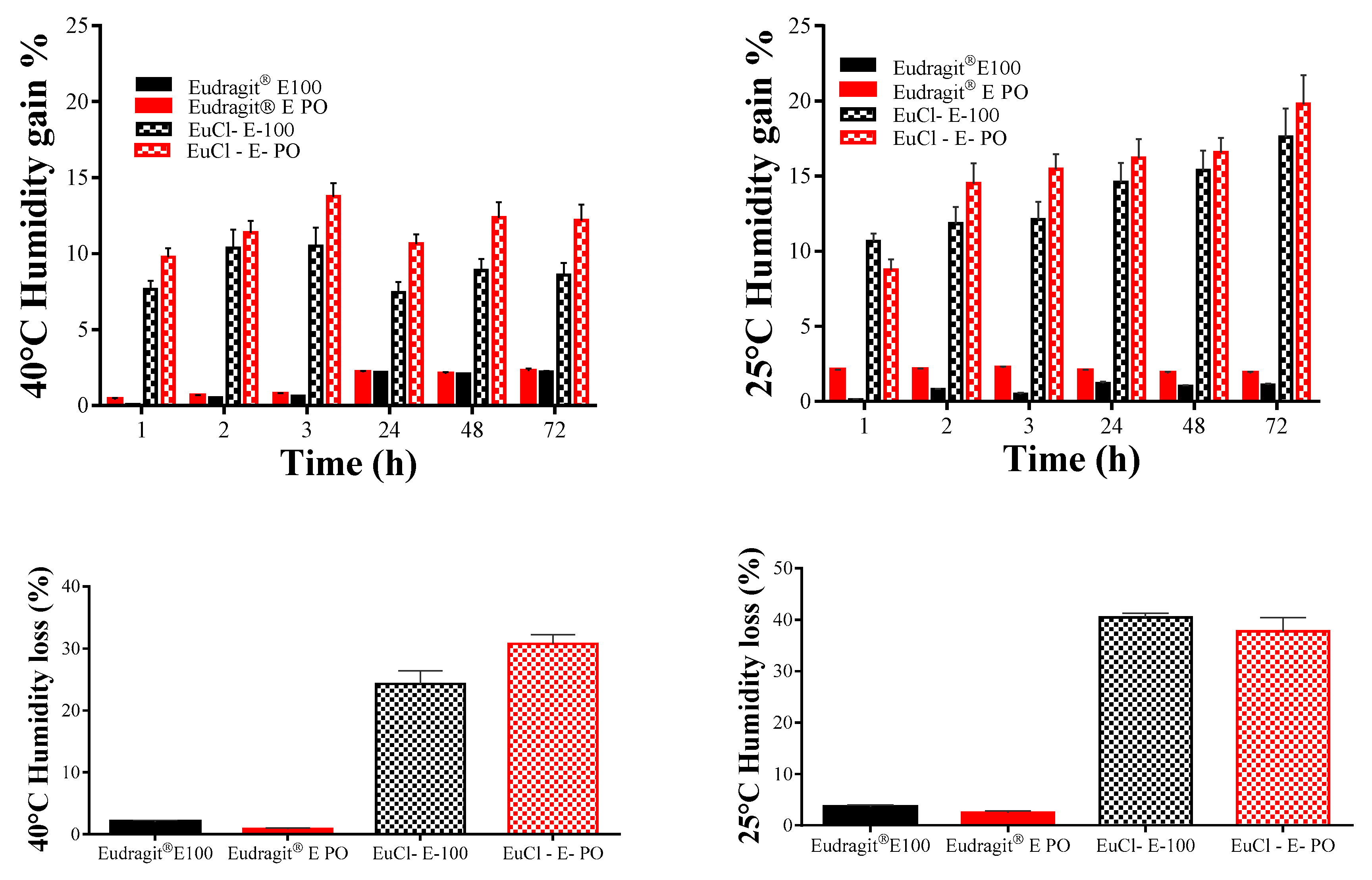 Polymers 11 01010 g007 Polymers 11 01010 g007