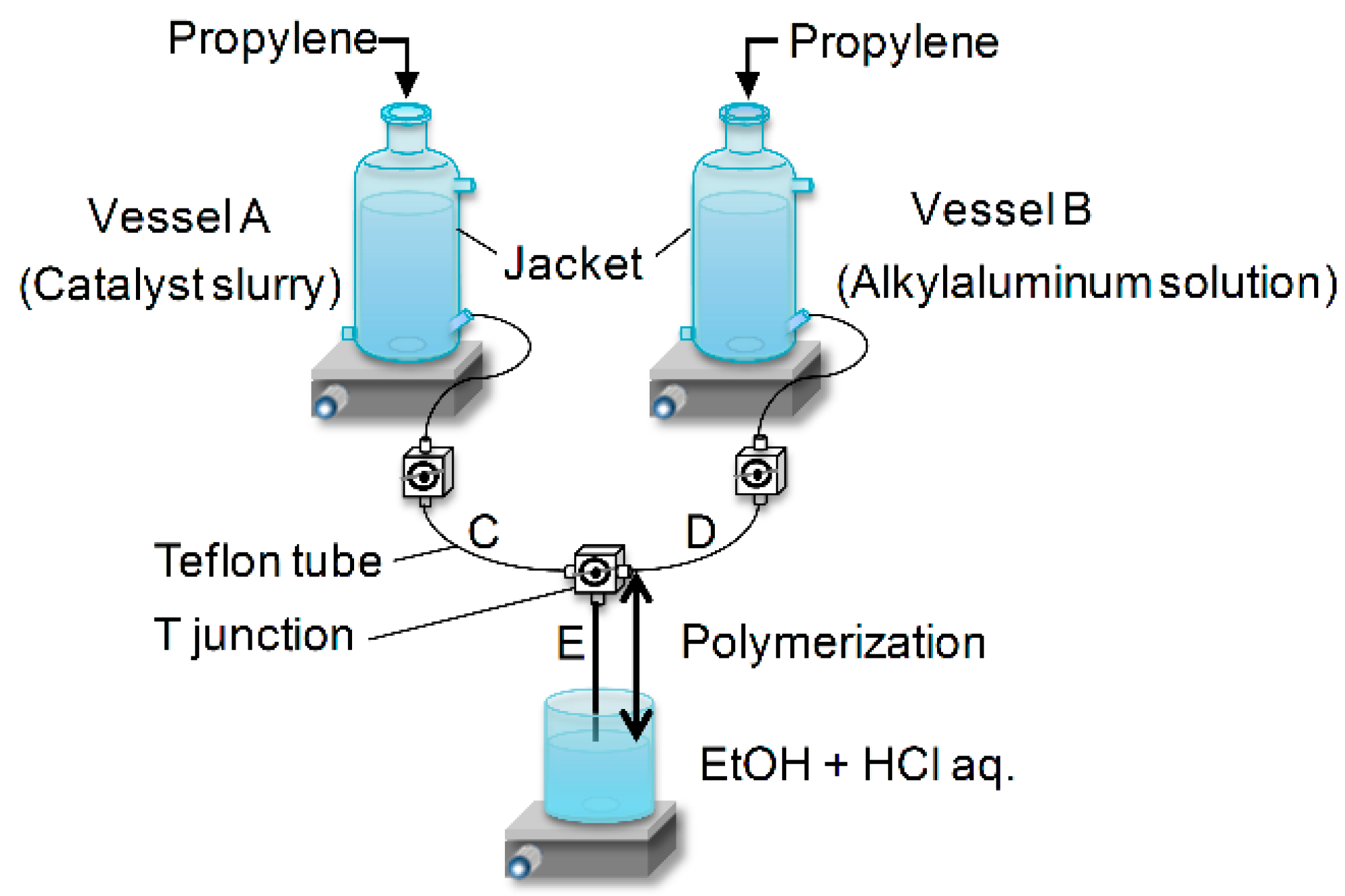 Polymers 11 01012 g001 550