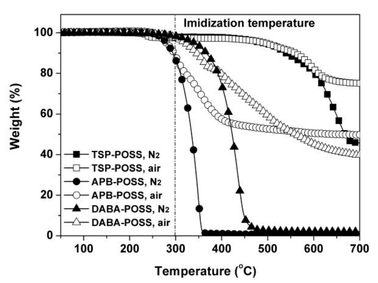 Polymers 11 01013 g002 Polymers 11 01013 g002
