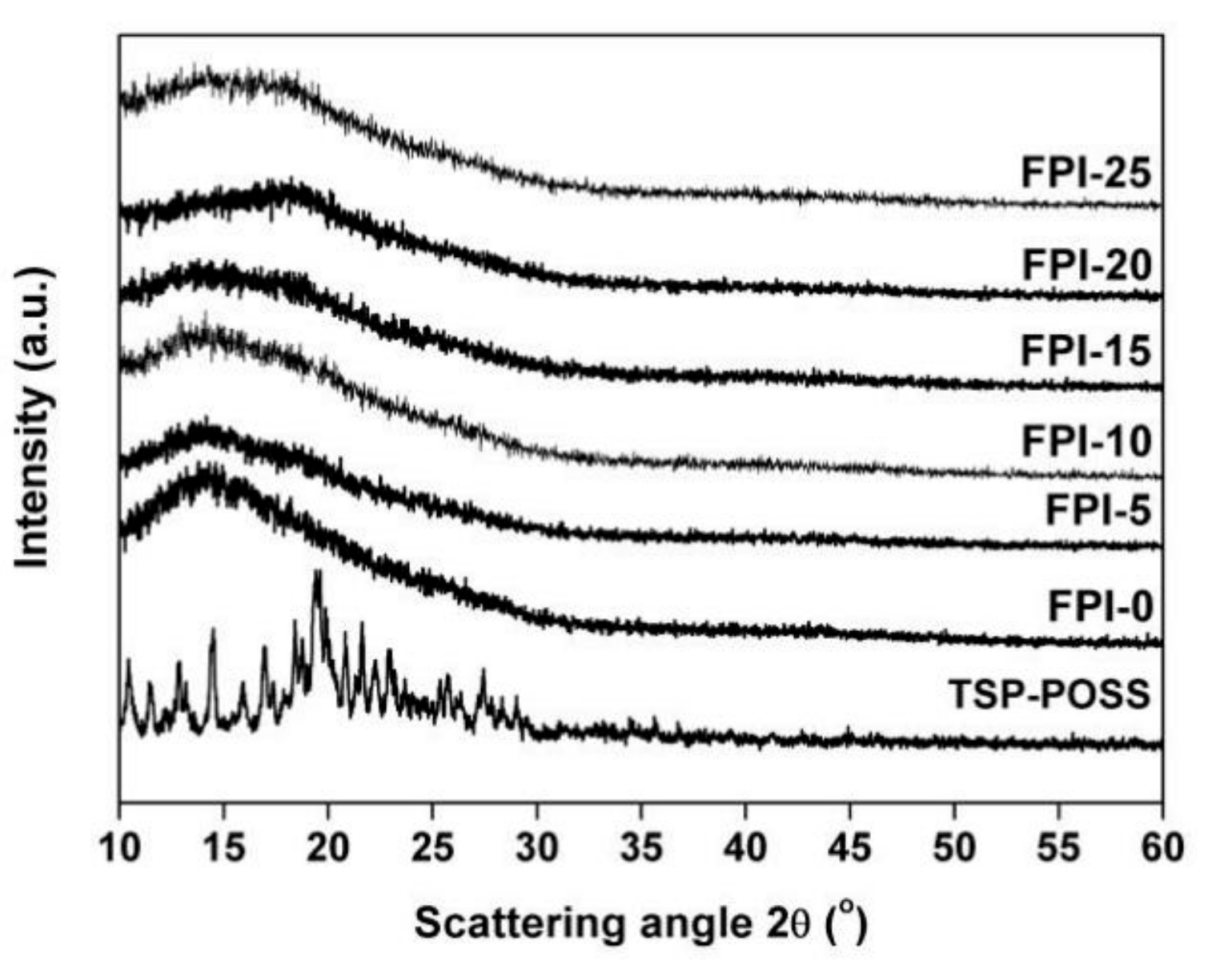 Polymers 11 01013 g005 Polymers 11 01013 g005