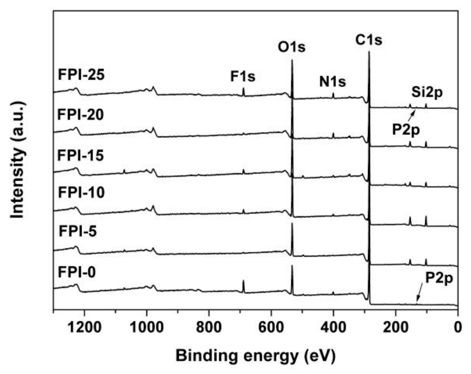 Polymers 11 01013 g006 Polymers 11 01013 g006