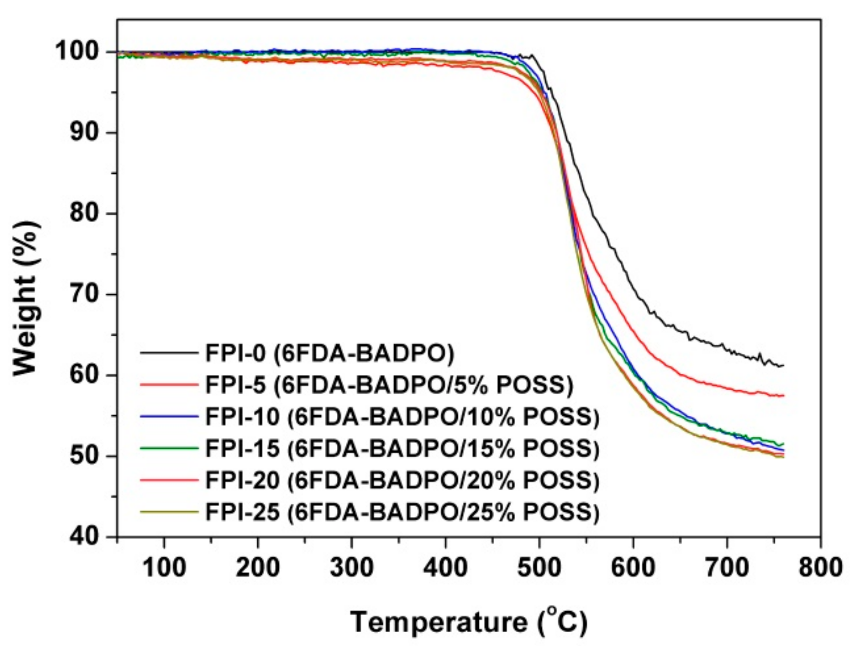 Polymers 11 01013 g007 Polymers 11 01013 g007