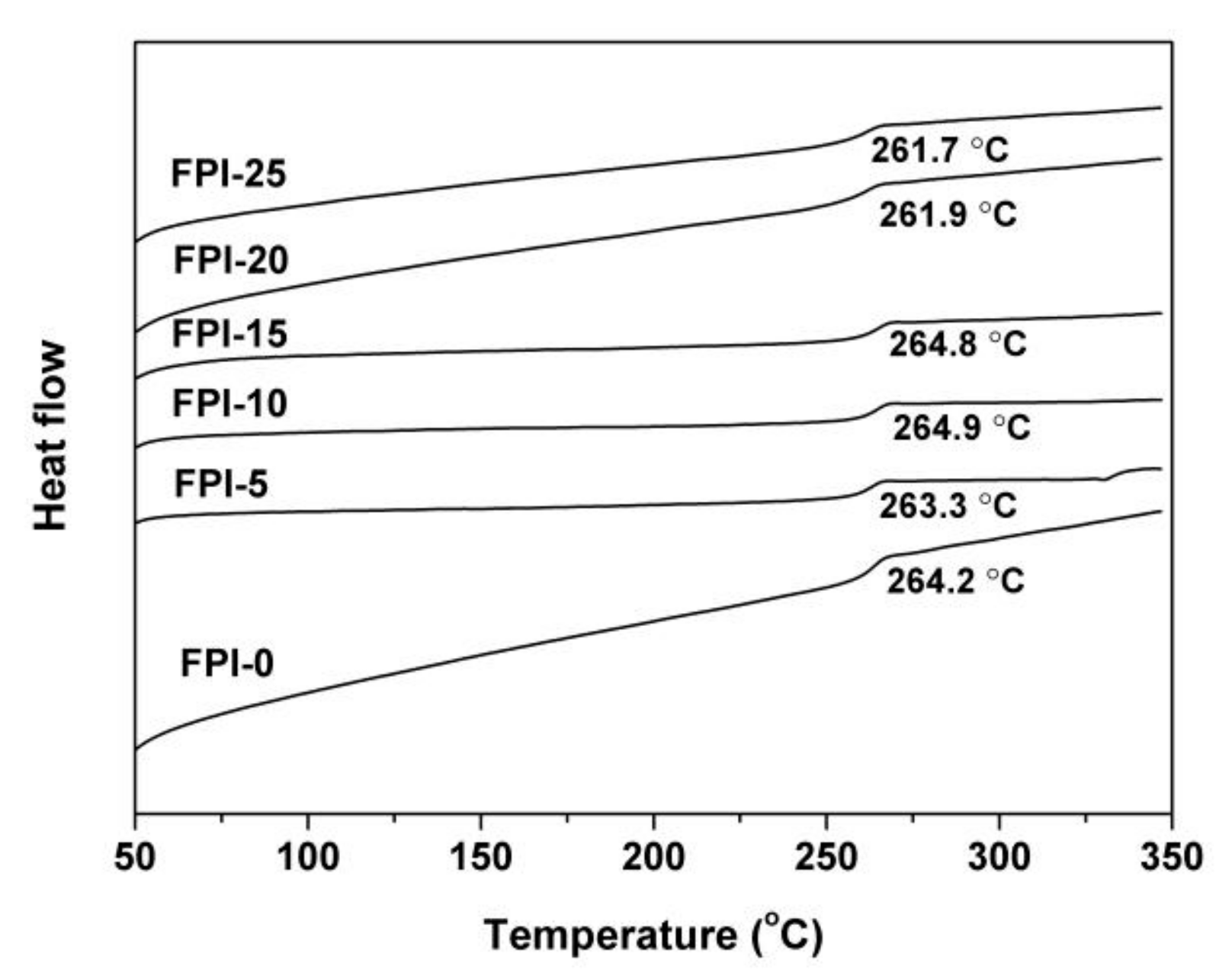 Polymers 11 01013 g008 Polymers 11 01013 g008