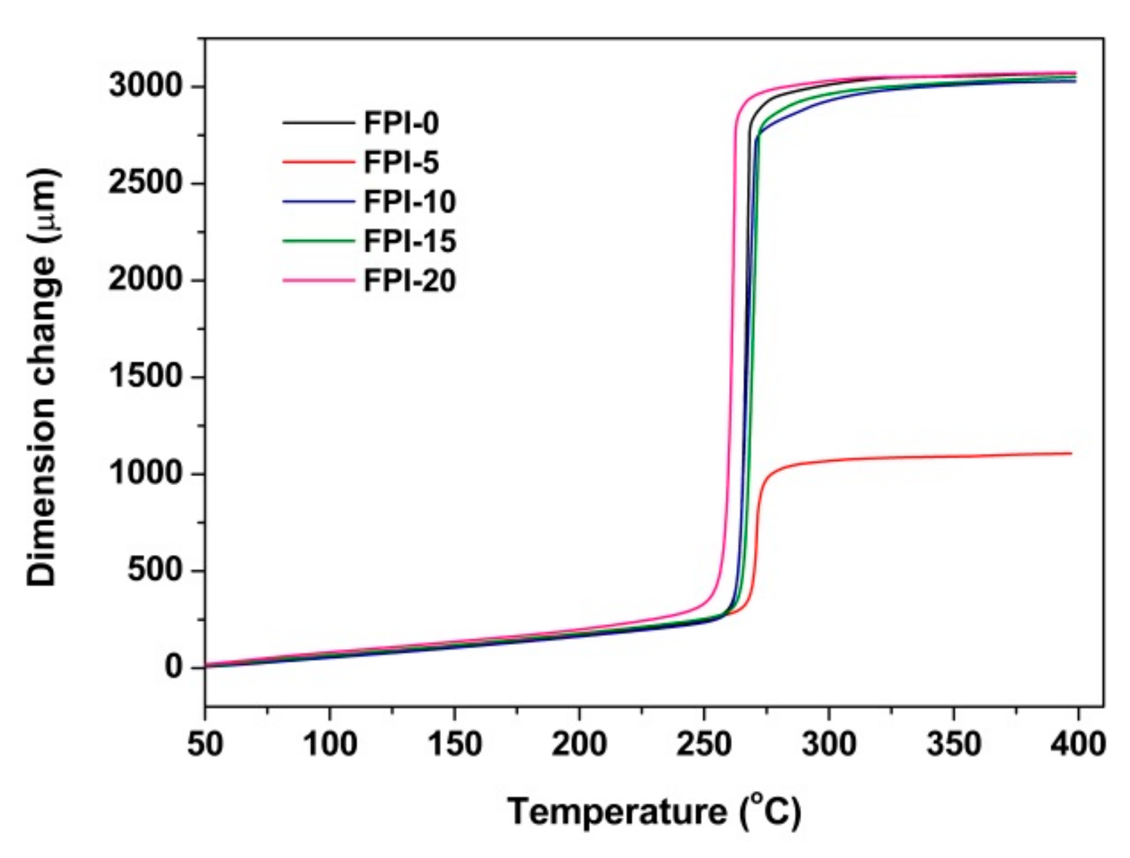 Polymers 11 01013 g009 Polymers 11 01013 g009