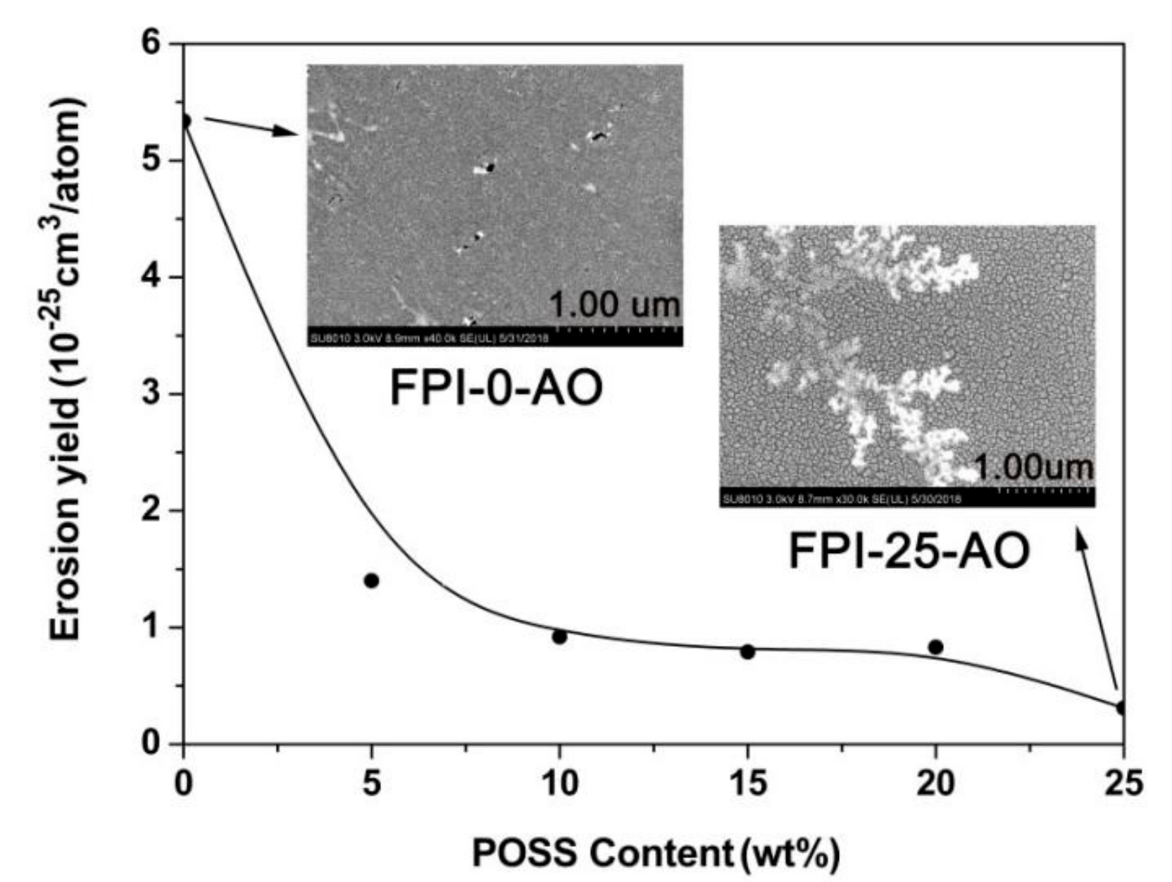 Polymers 11 01013 g014 Polymers 11 01013 g014