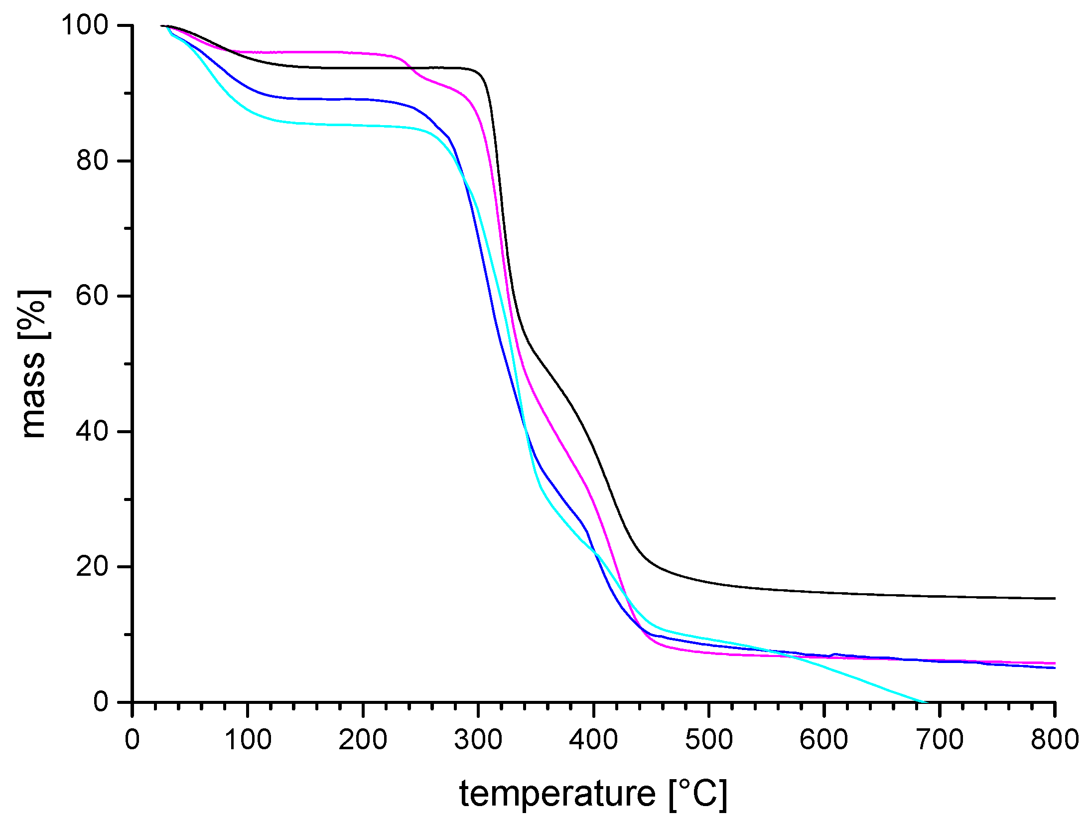 Polymers 11 01014 g002