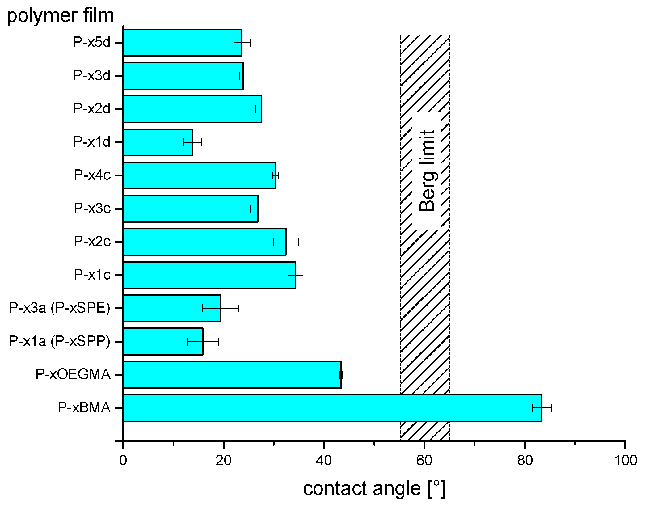 Polymers 11 01014 g006