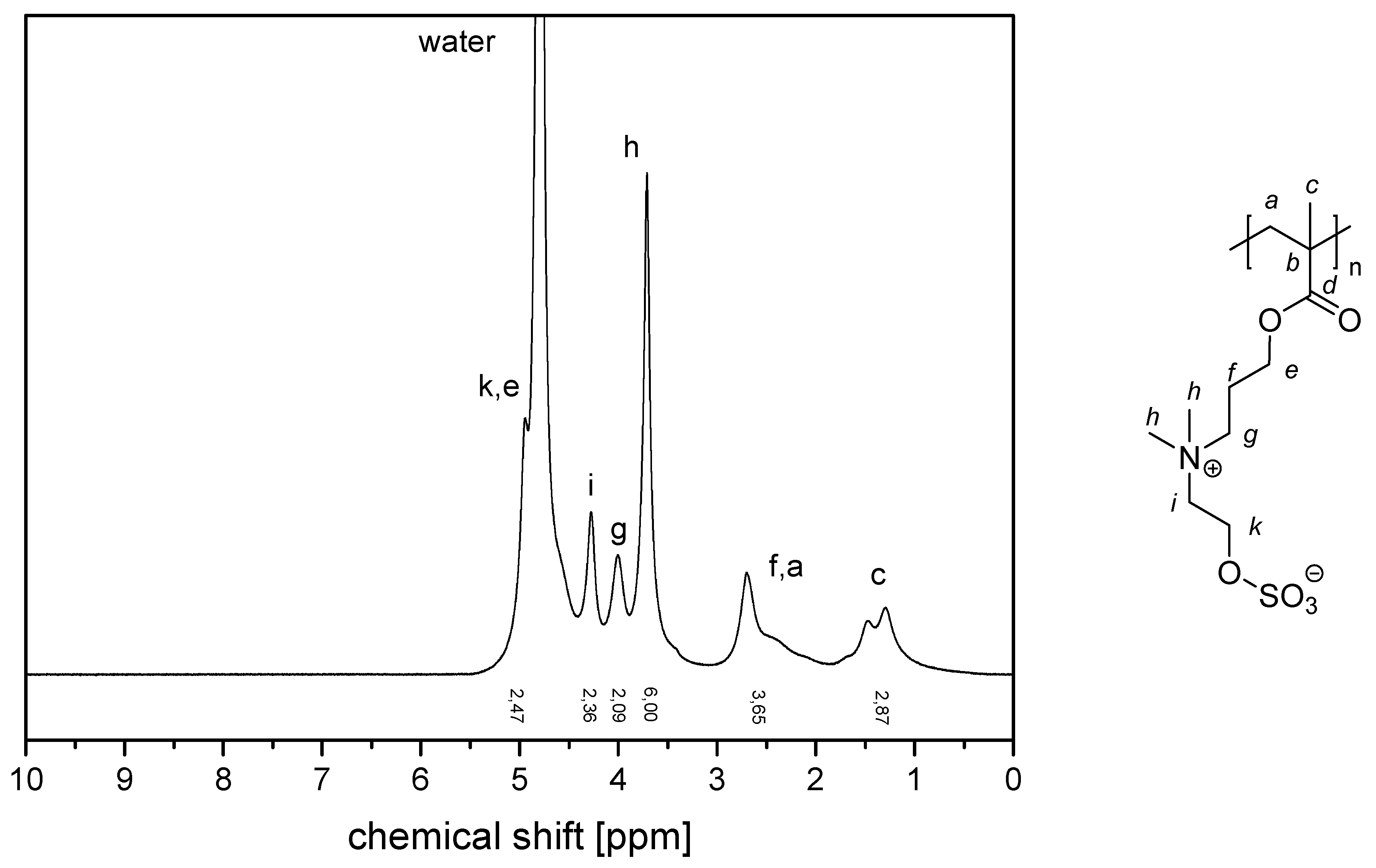 Polymers 11 01014 g0a13