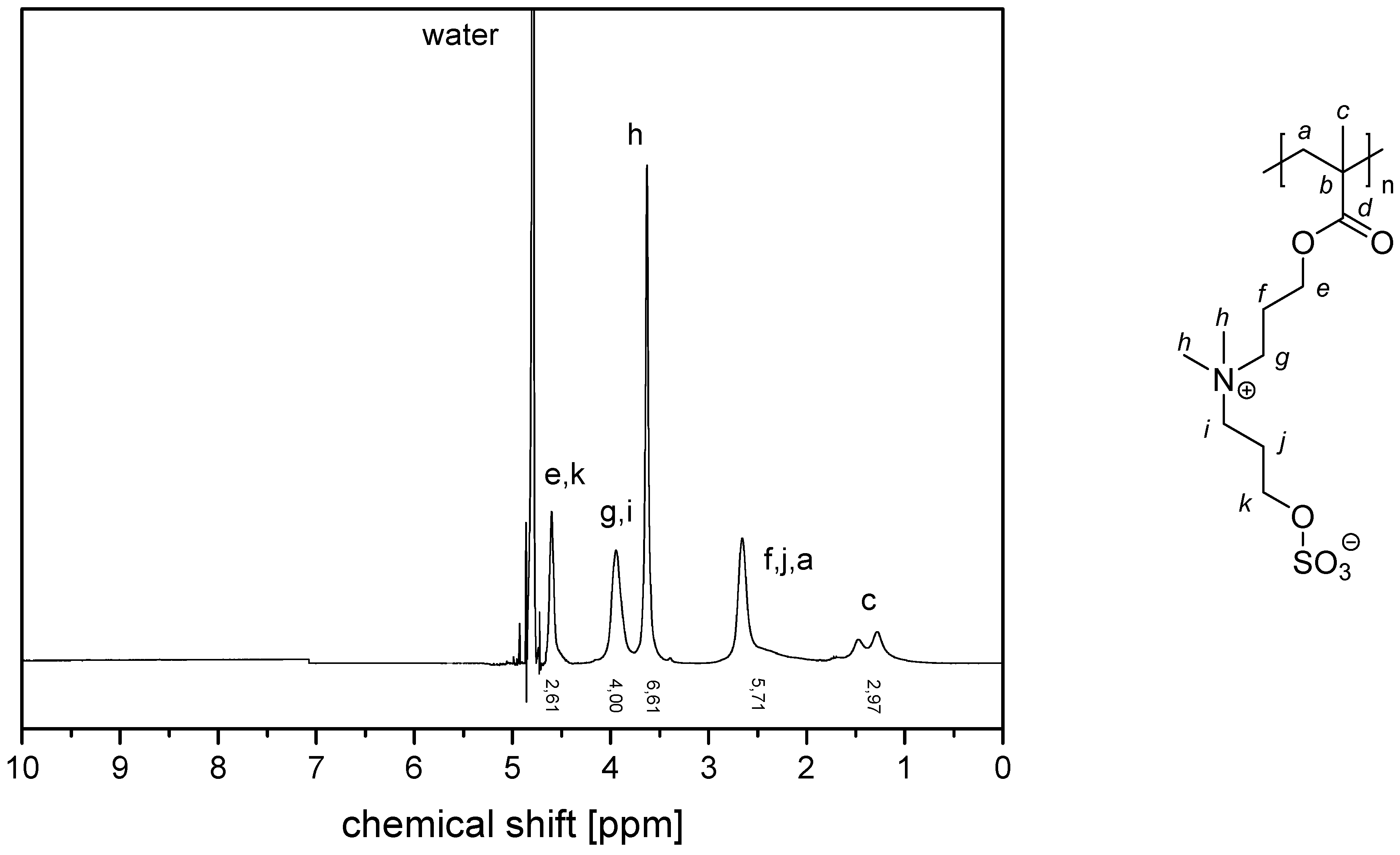 Polymers 11 01014 g0a14