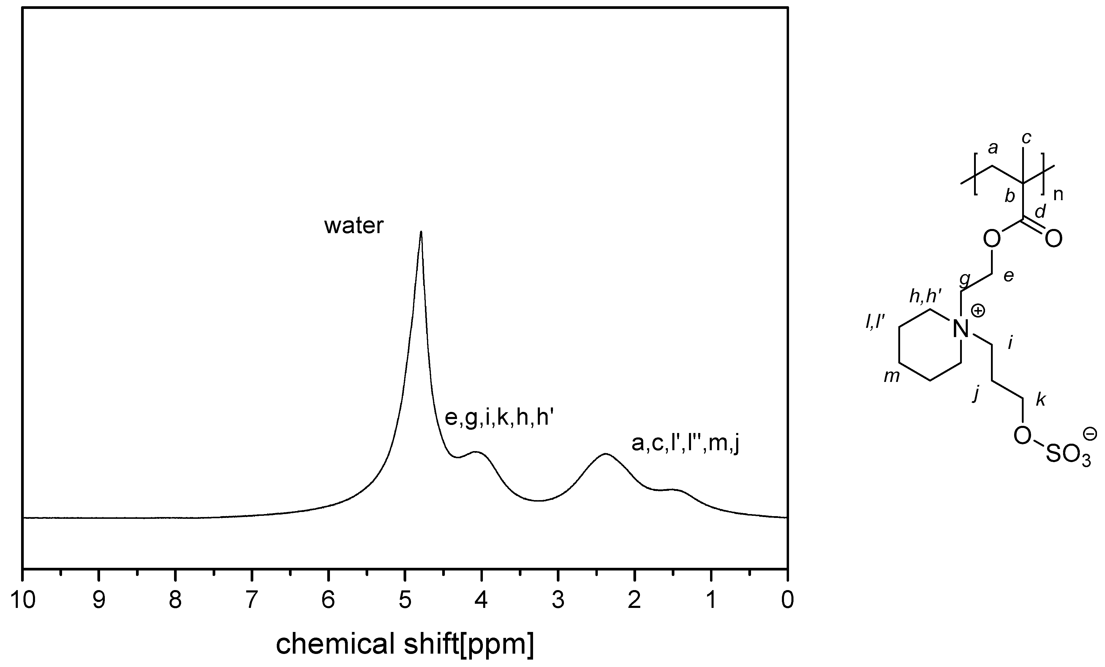 Polymers 11 01014 g0a16