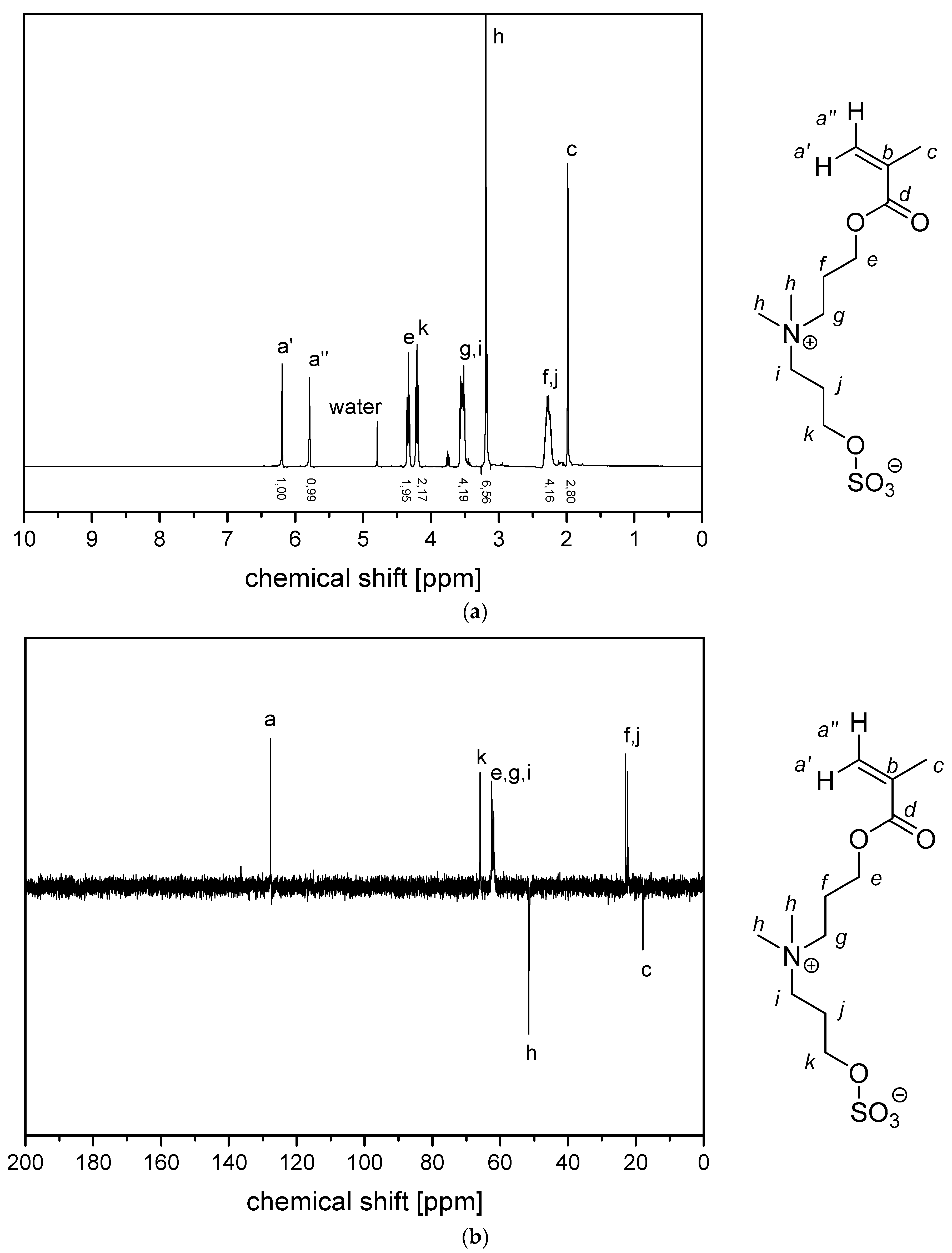 Polymers 11 01014 g0a3