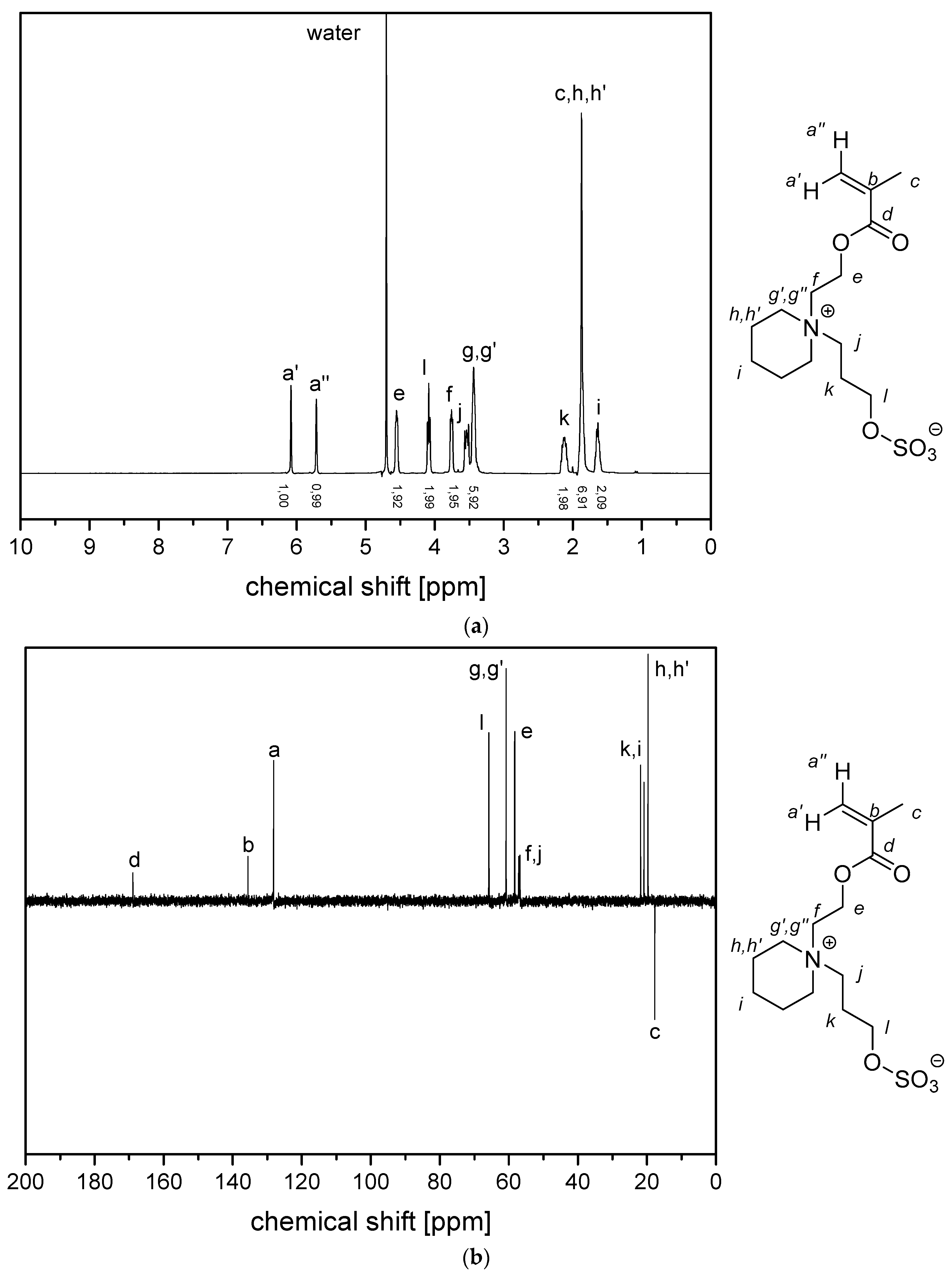 Polymers 11 01014 g0a7
