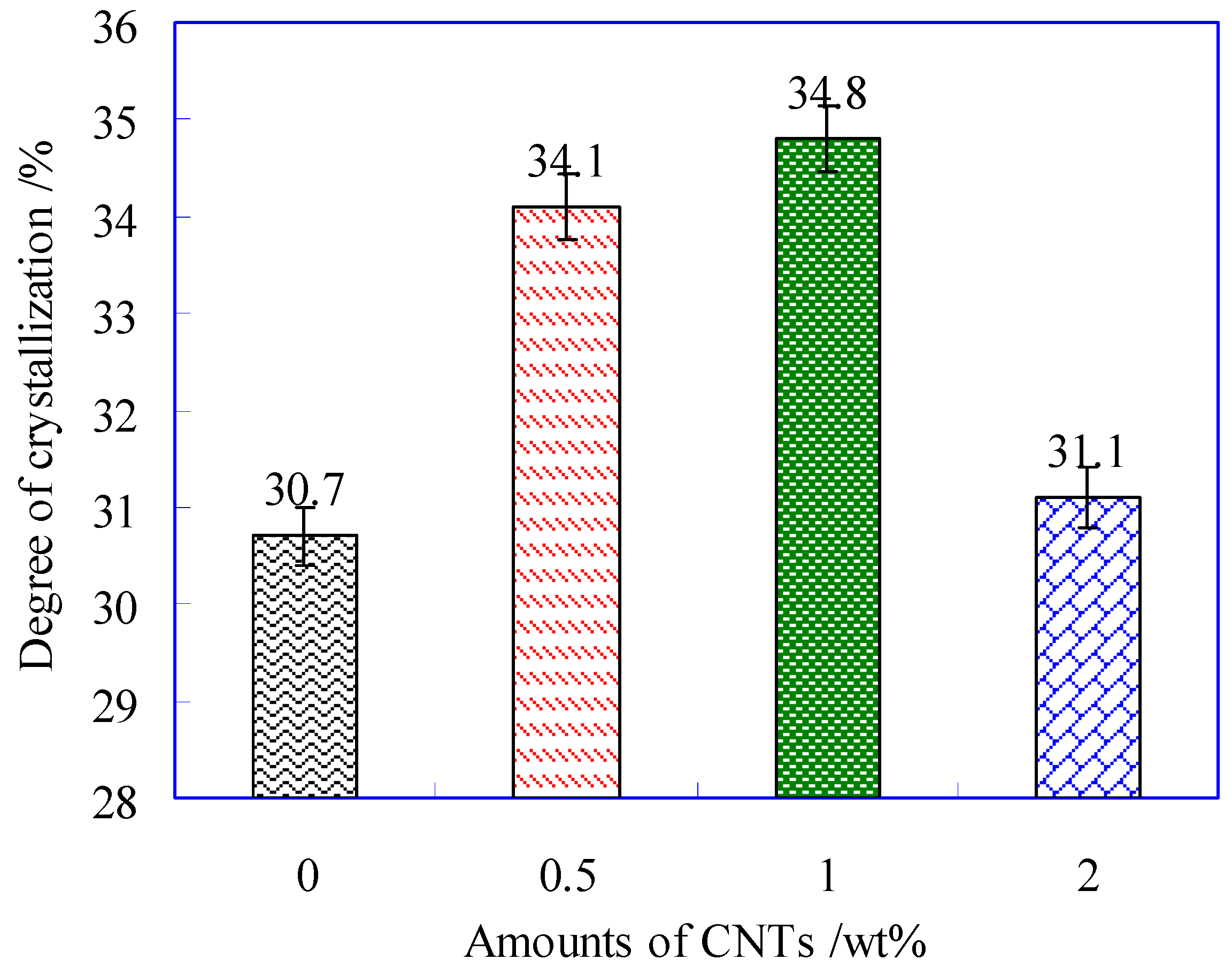 Polymers 11 01015 g004 Polymers 11 01015 g004