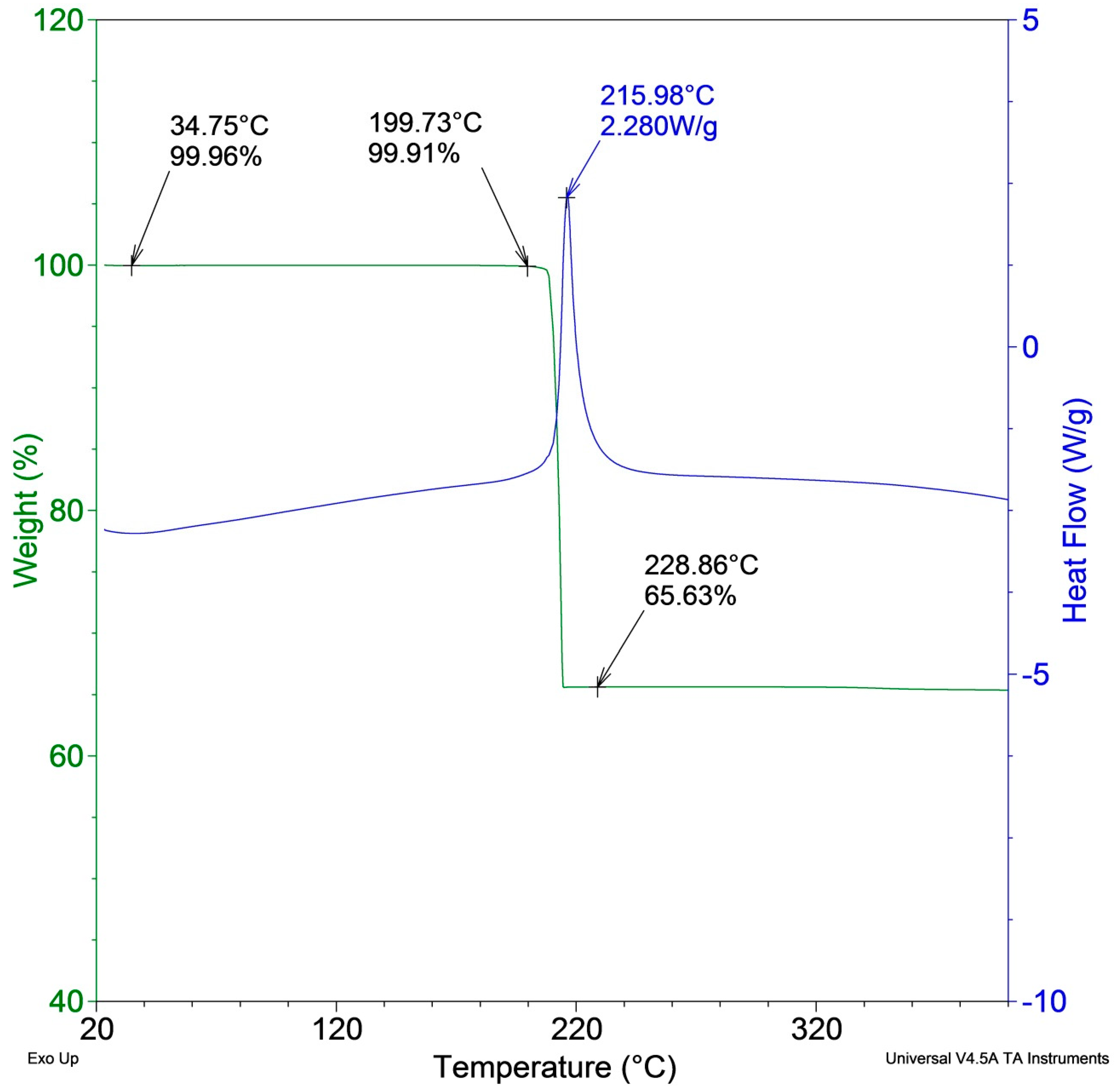 Polymers 11 01018 g002 Polymers 11 01018 g002