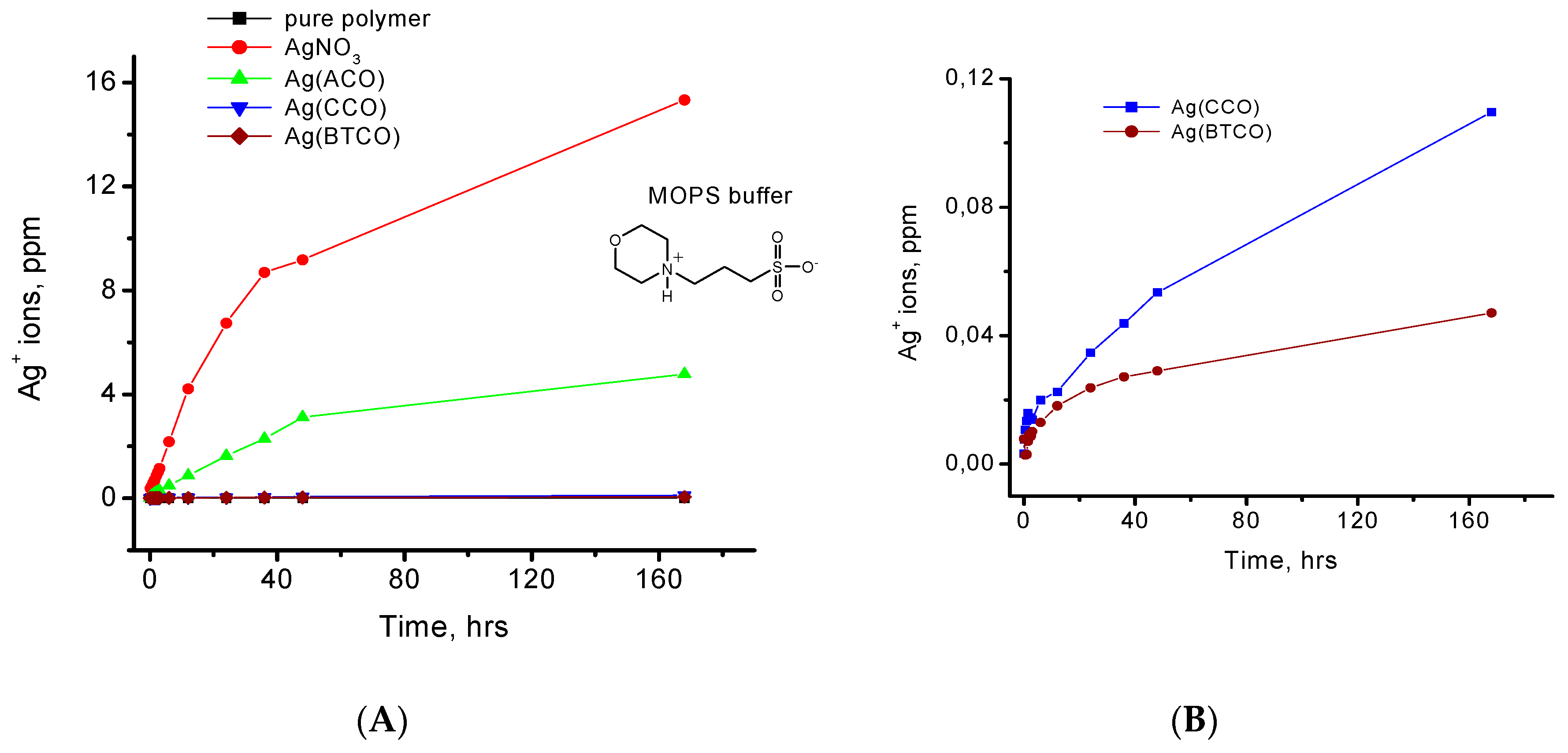 Polymers 11 01018 g004 Polymers 11 01018 g004