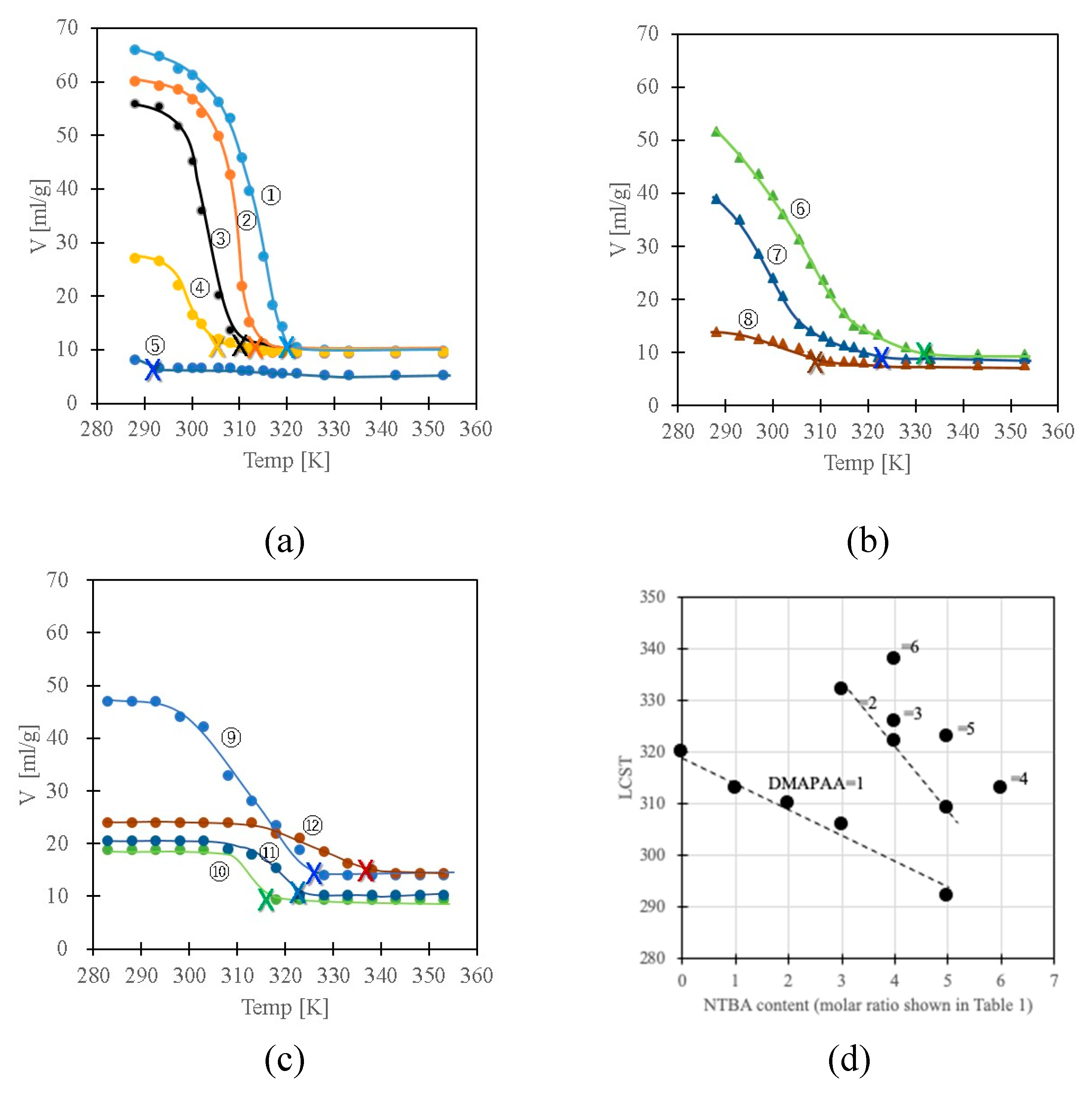 Polymers 11 01024 g003