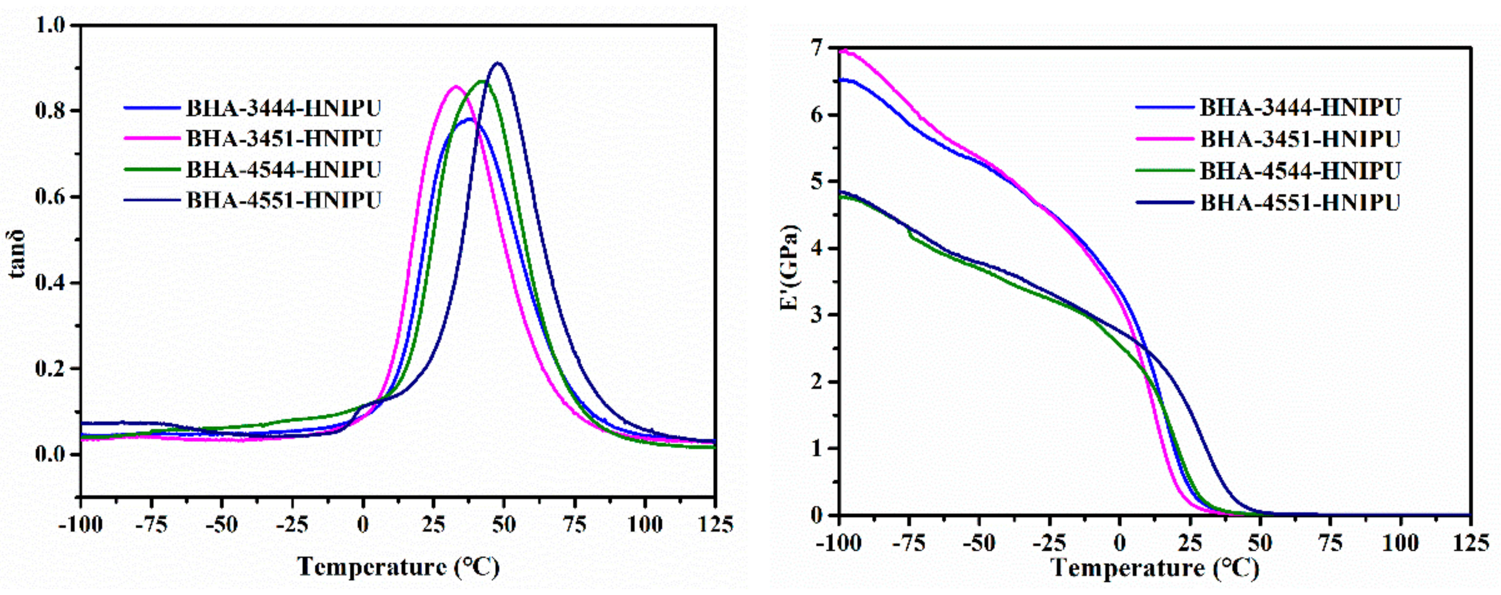Polymers 11 01026 g011