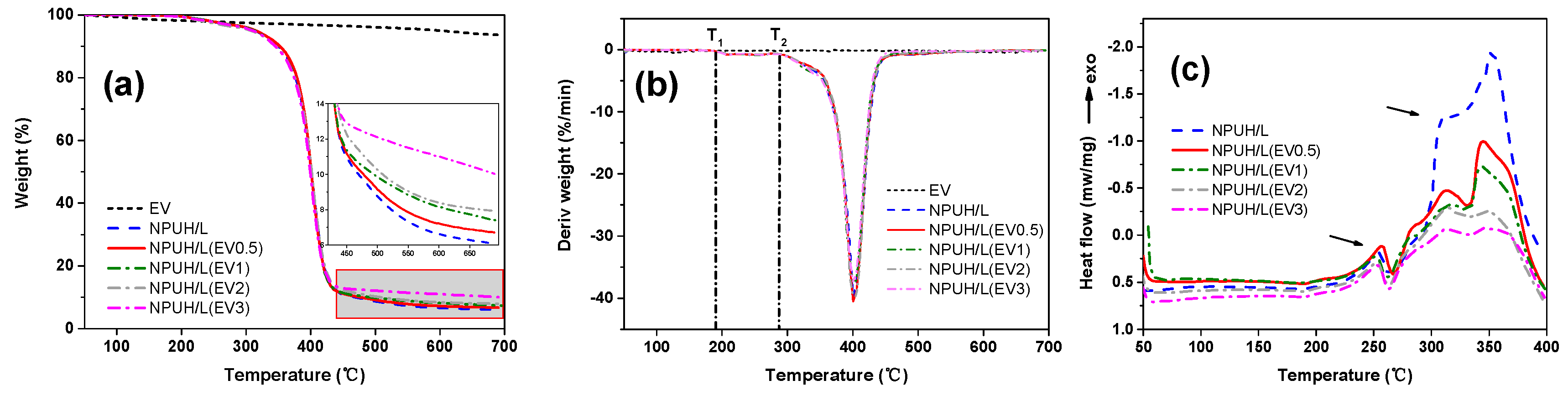Polymers 11 01028 g007 Polymers 11 01028 g007