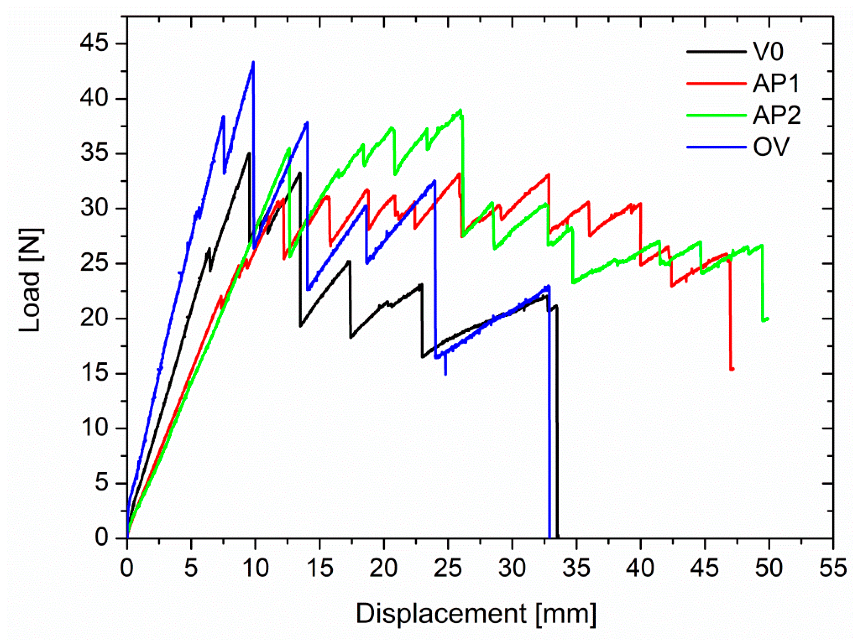 Polymers 11 01029 g007 Polymers 11 01029 g007