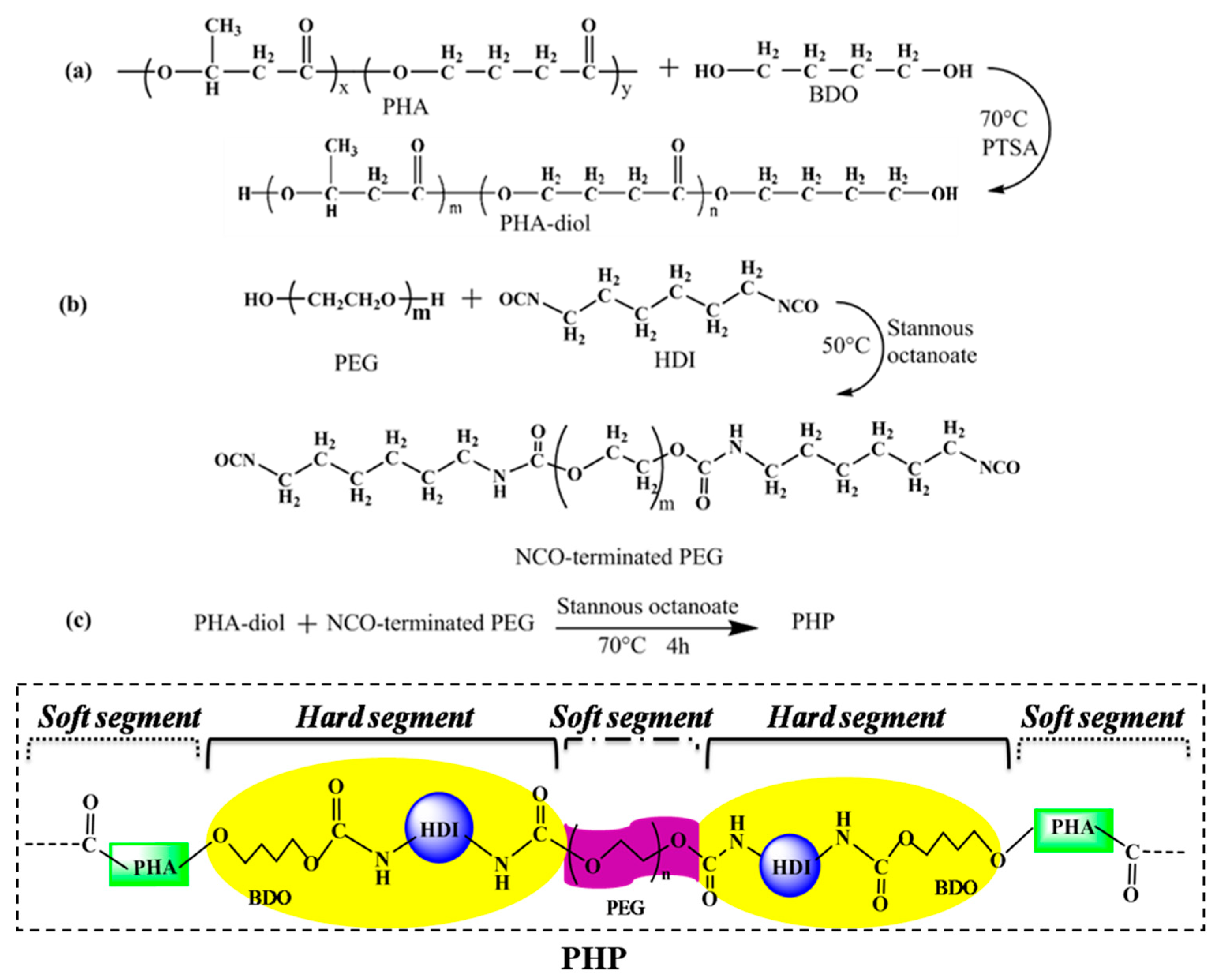 Polymers 11 01030 g001 550