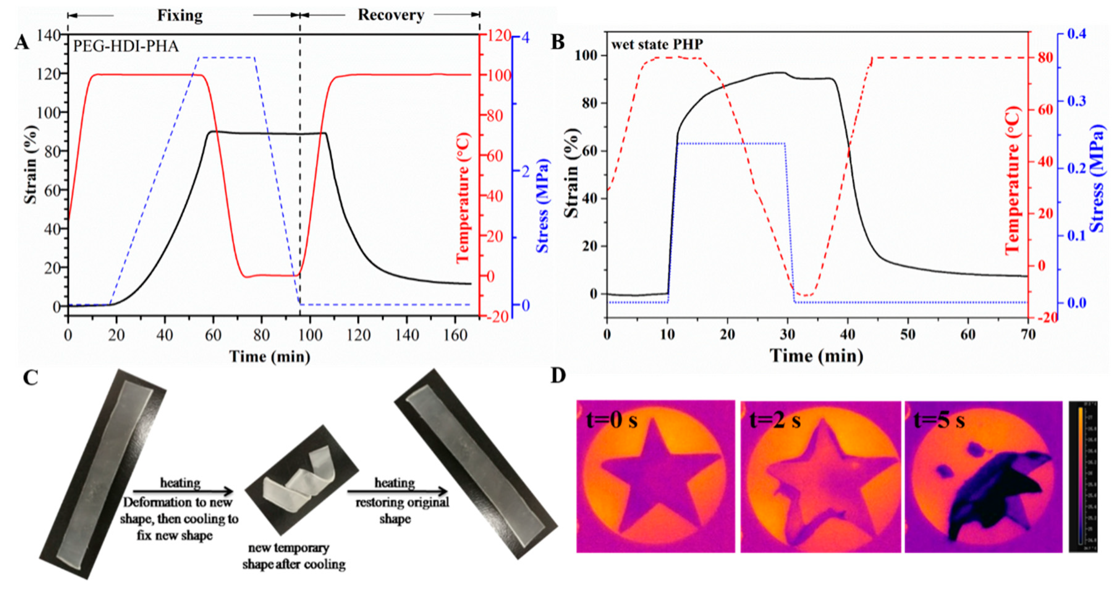 Polymers 11 01030 g005 550