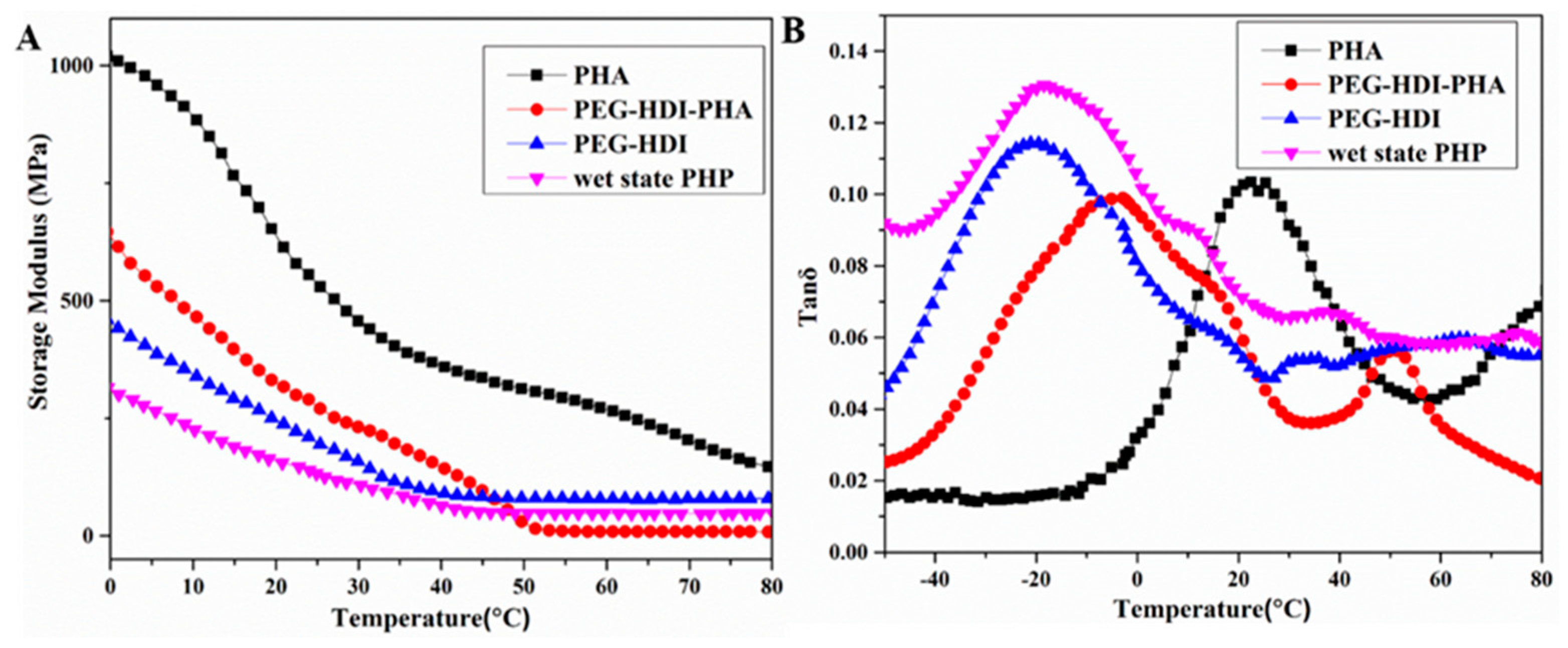 Polymers 11 01030 g007 550