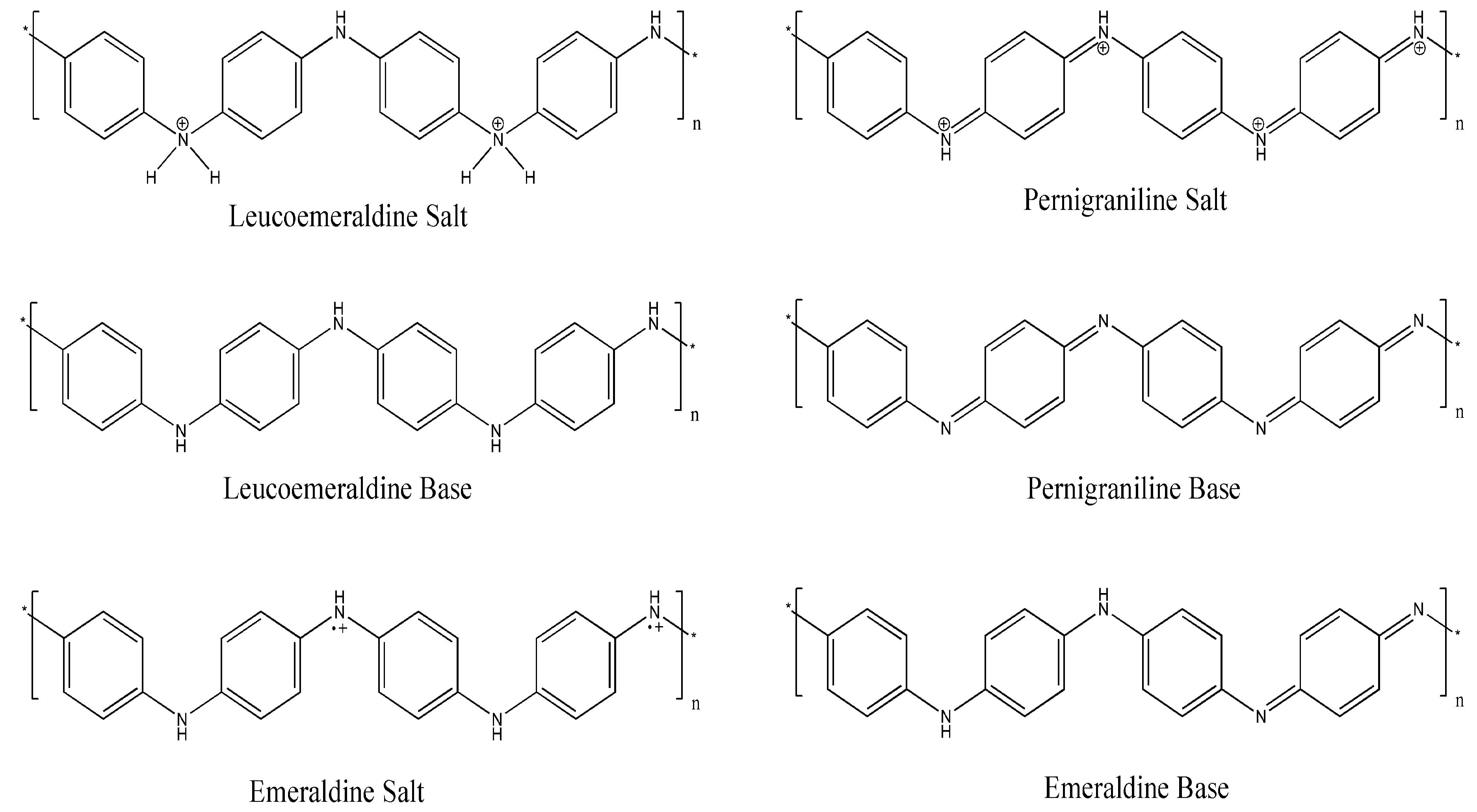 Polymers 11 01032 sch001