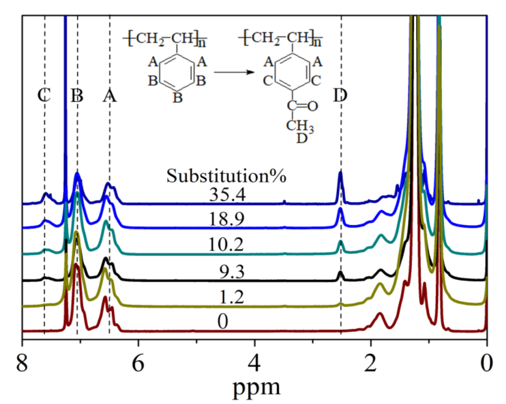 Polymers 11 01033 g002 Polymers 11 01033 g002