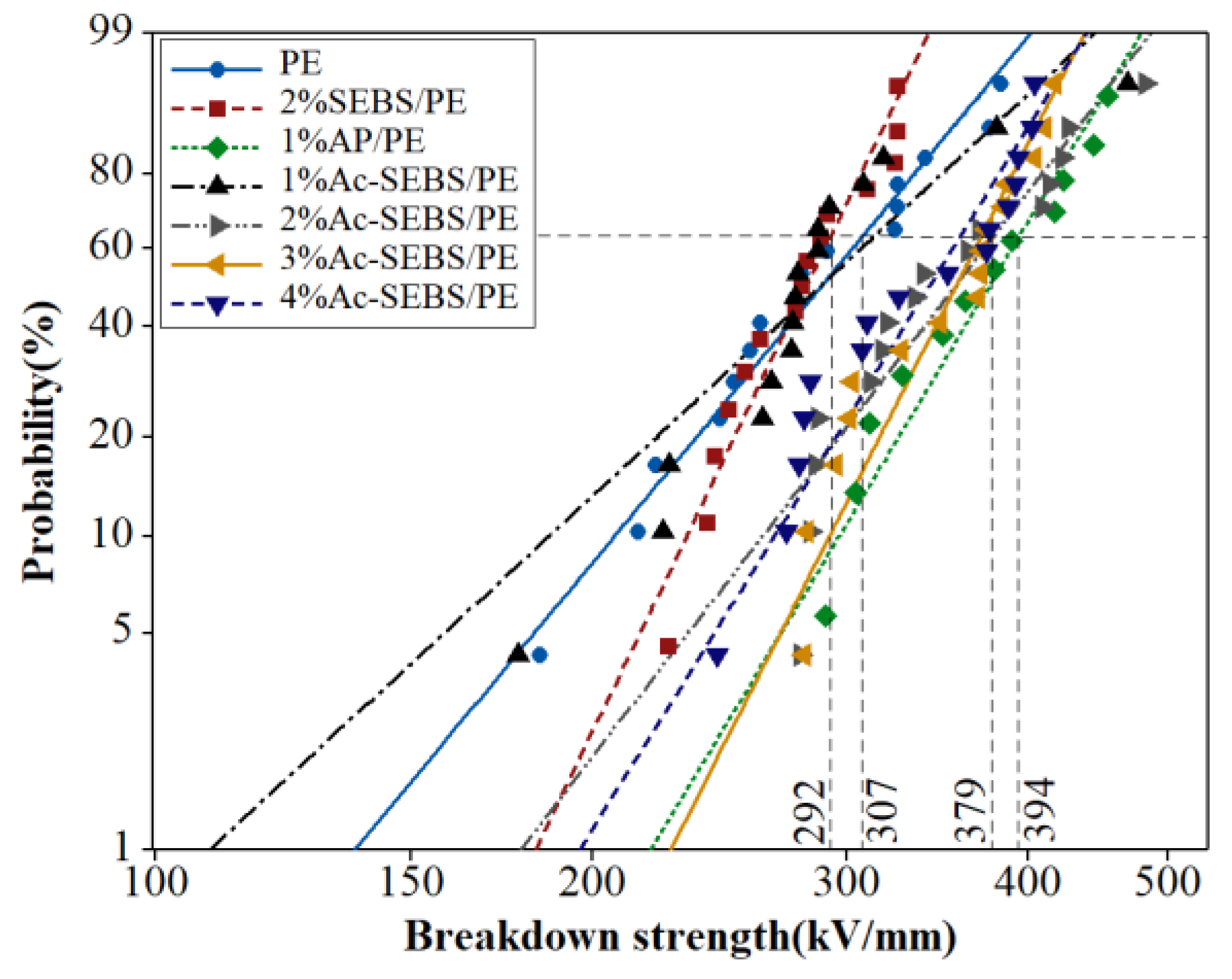 Polymers 11 01033 g007 Polymers 11 01033 g007