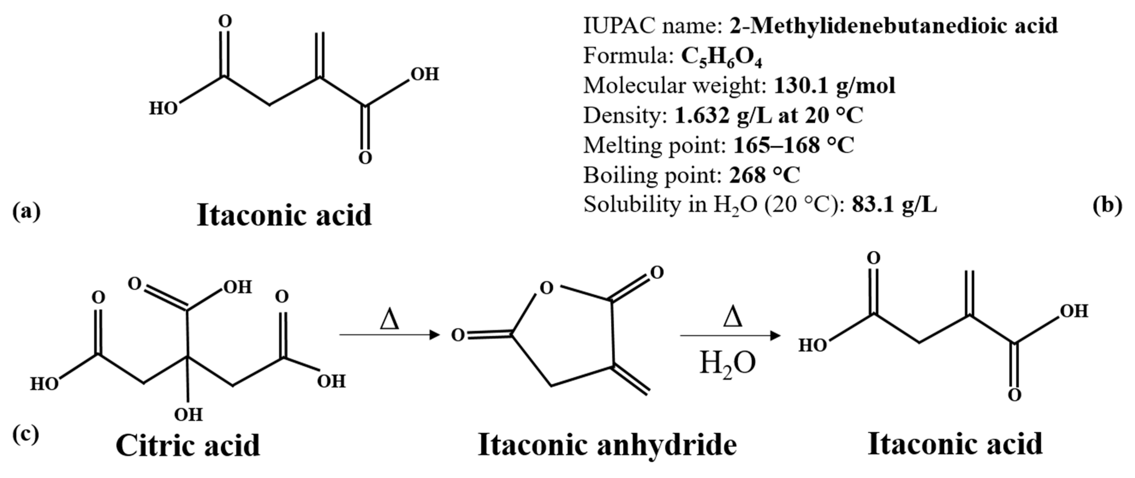 Polymers Free Full Text Biom Derived Production Of Itaconic Biom Derived Production Of Itaconic