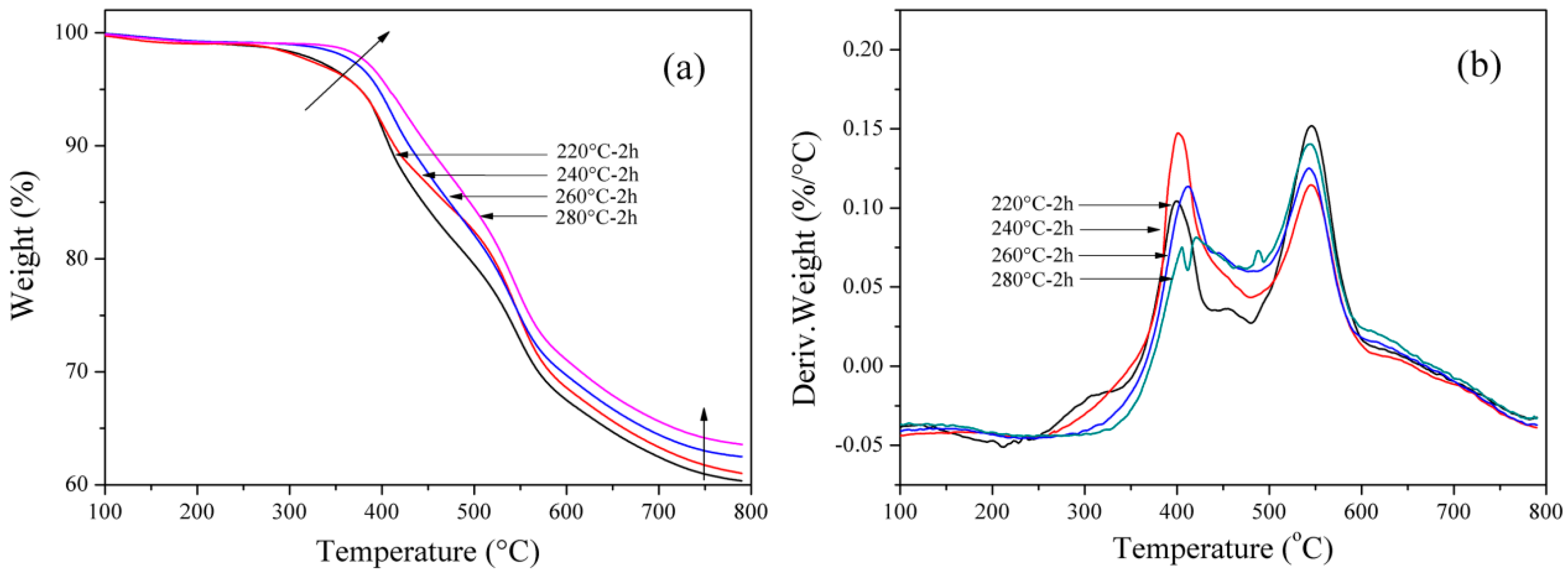 Polymers 11 01036 g009 Polymers 11 01036 g009