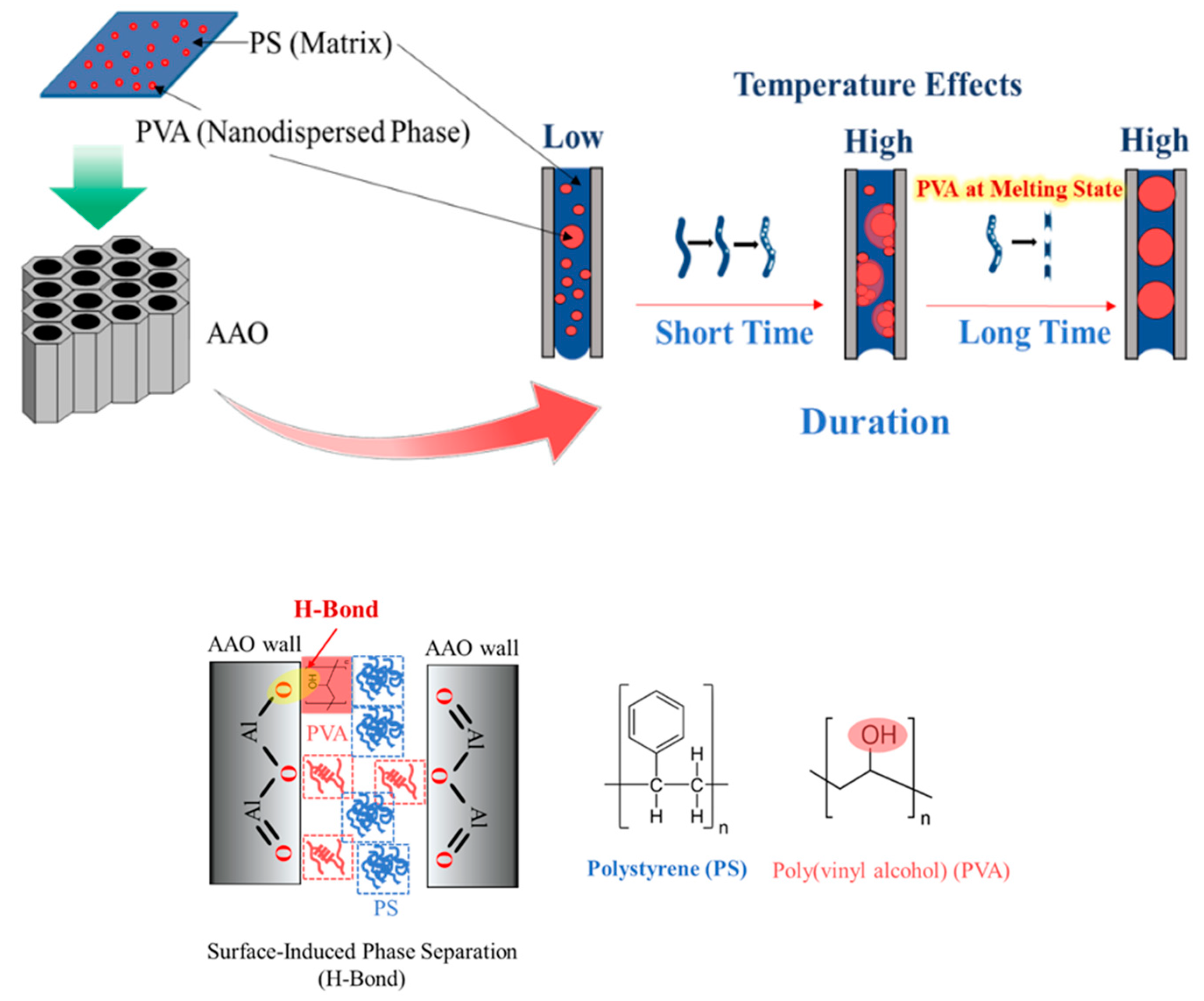 Polymers 11 01039 g010 Polymers 11 01039 g010