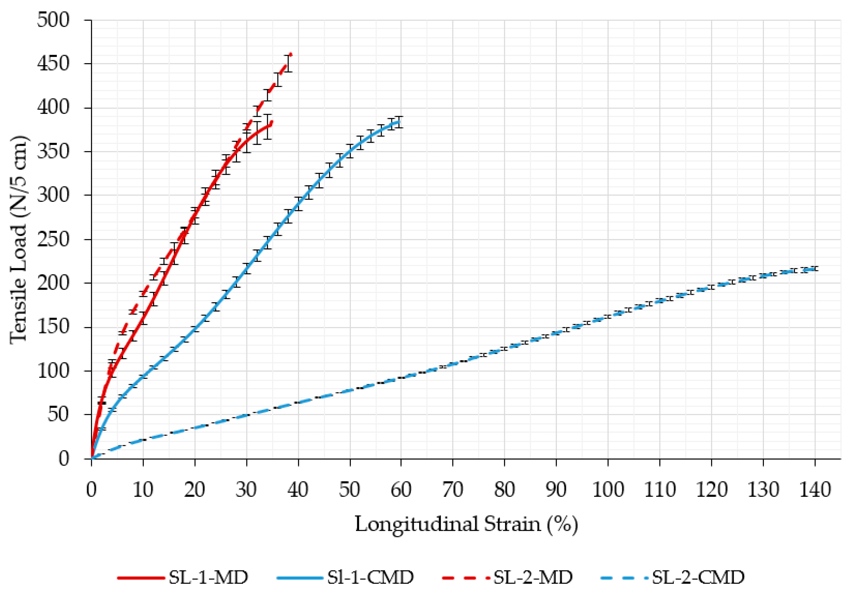 Polymers 11 01040 g003