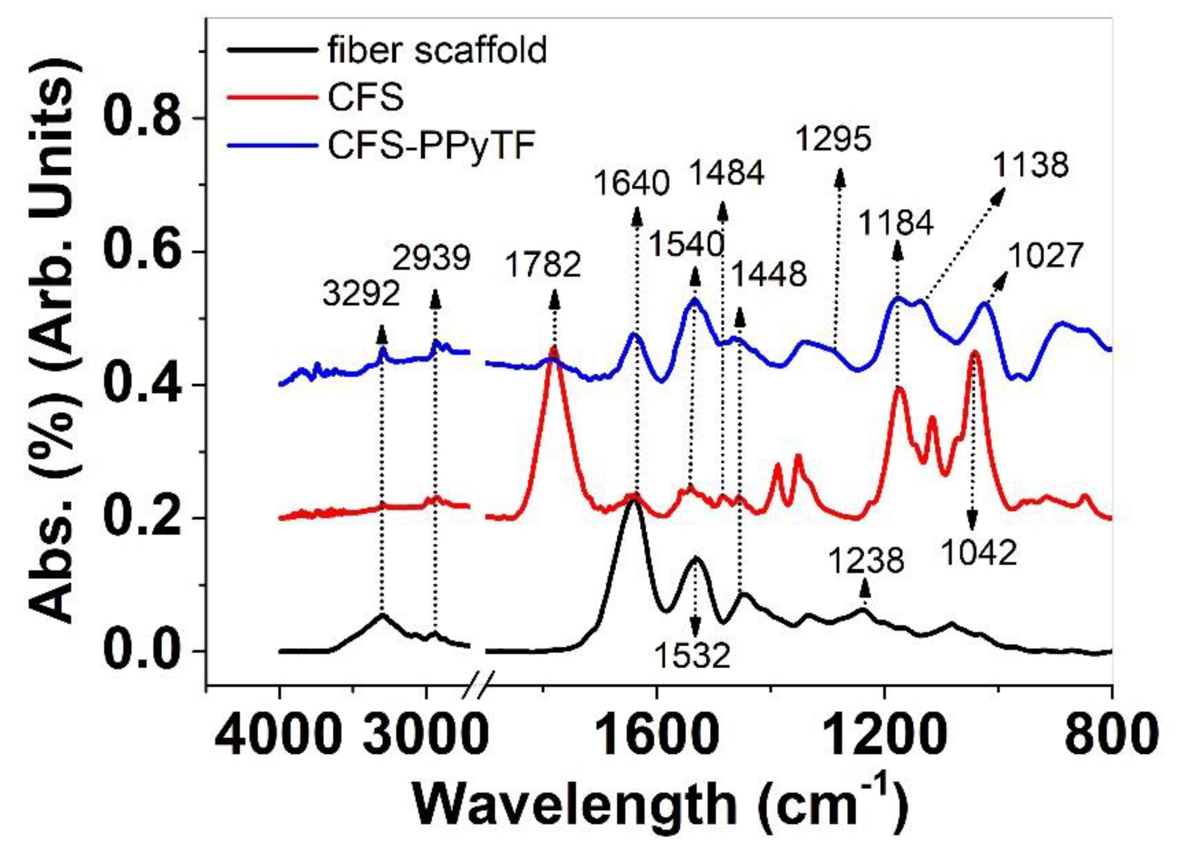 Polymers 11 01043 g003