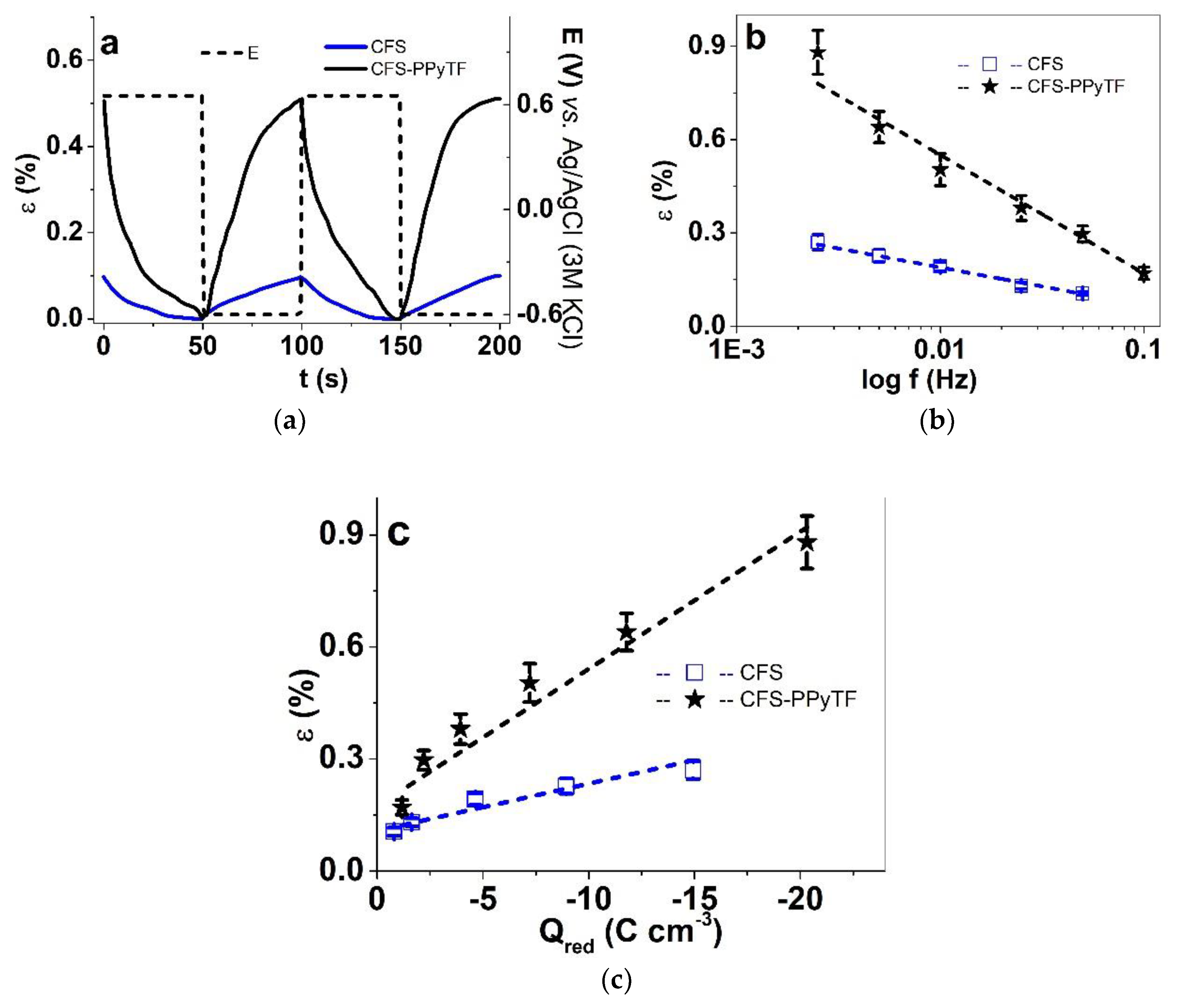 Polymers 11 01043 g005