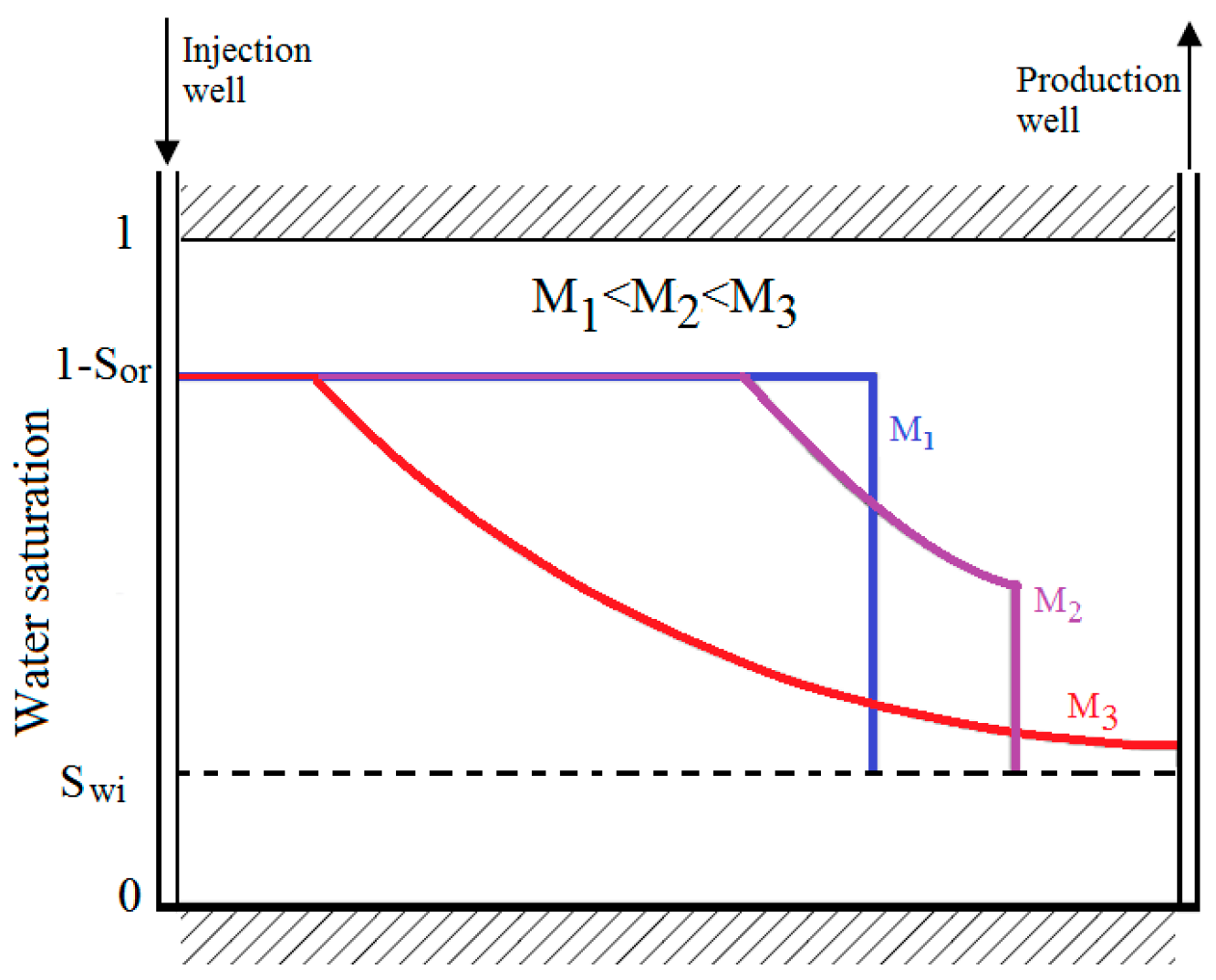 Polymers 11 01046 g001