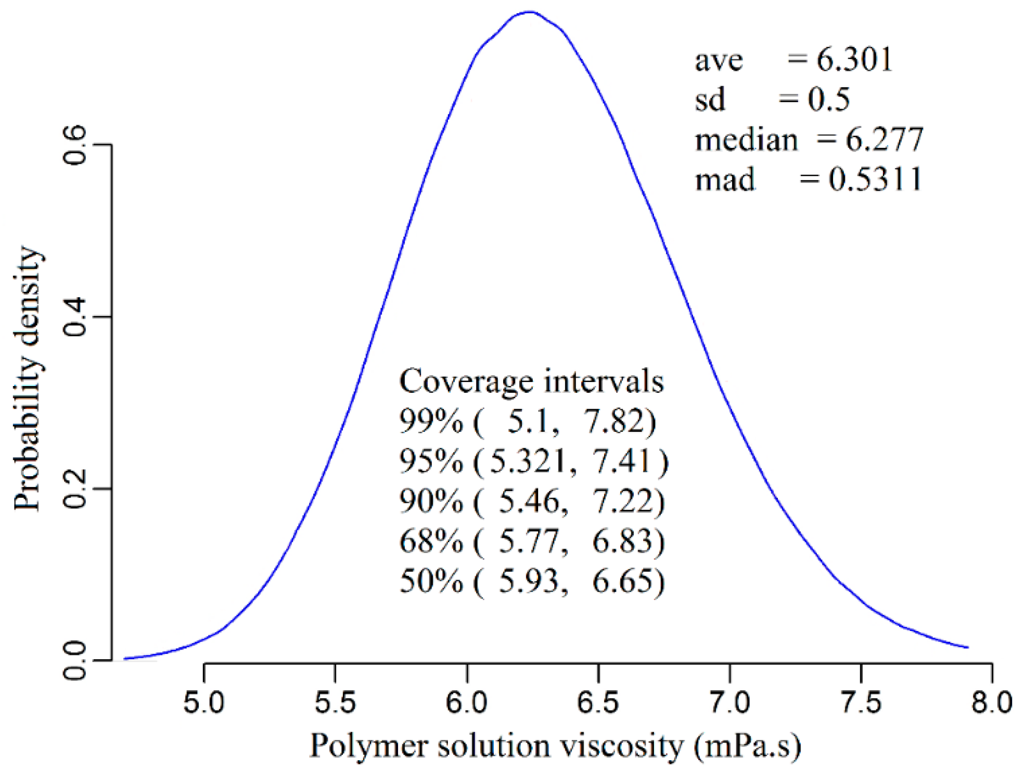 Polymers 11 01046 g005