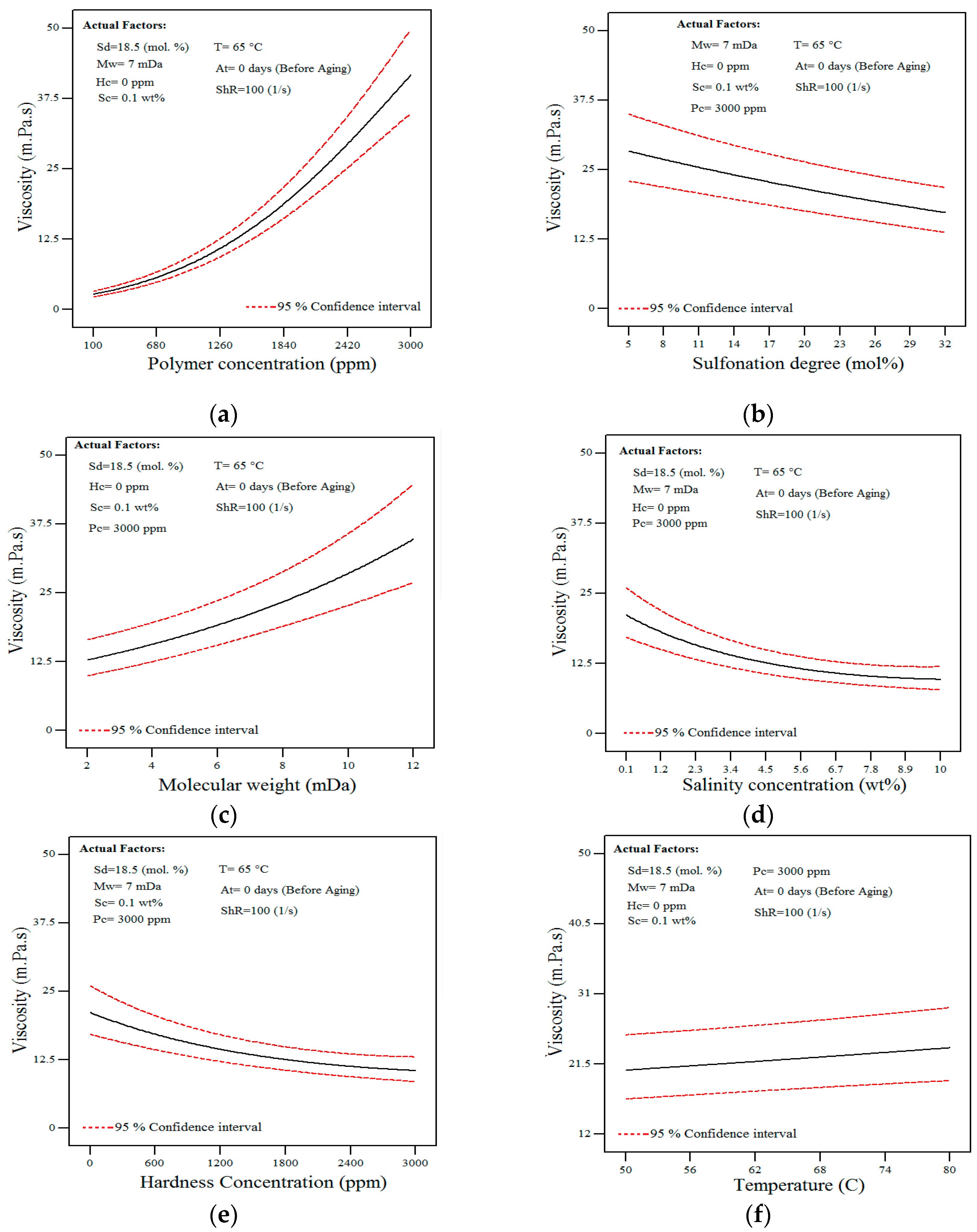 Polymers 11 01046 g006a