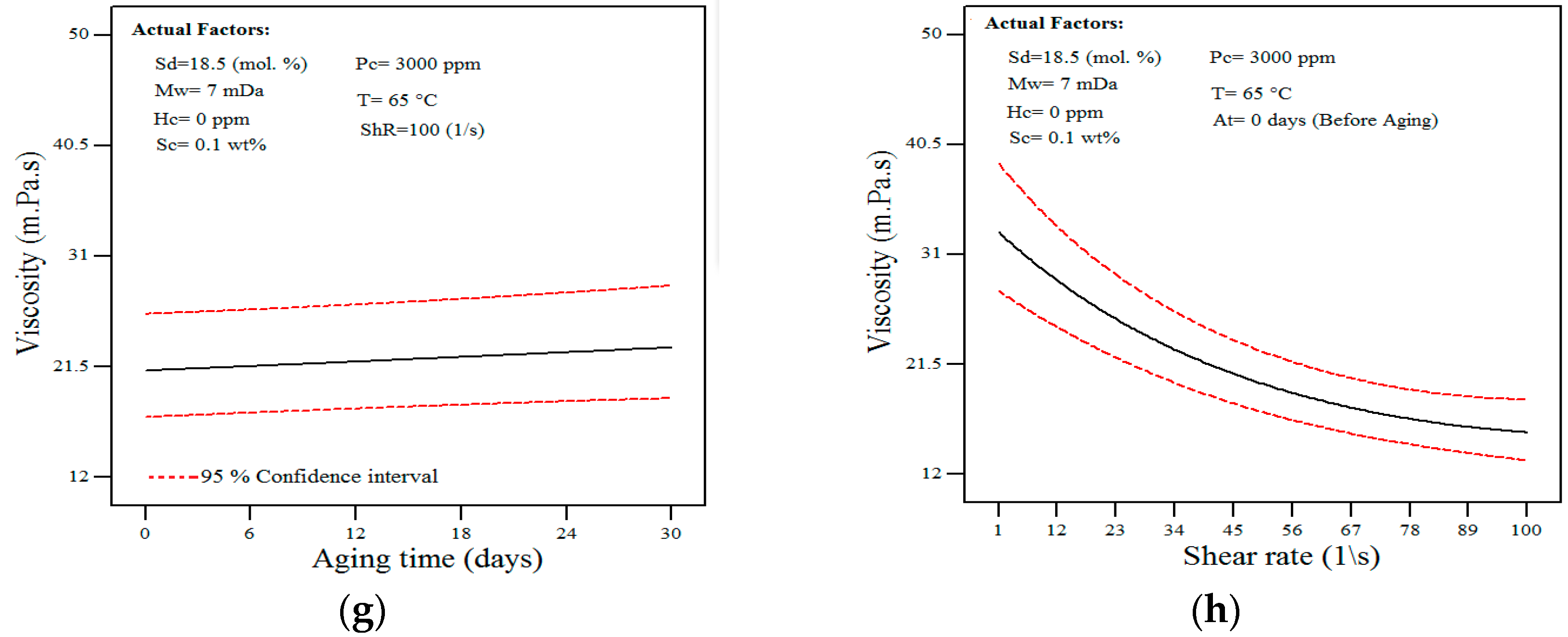 Polymers 11 01046 g006b
