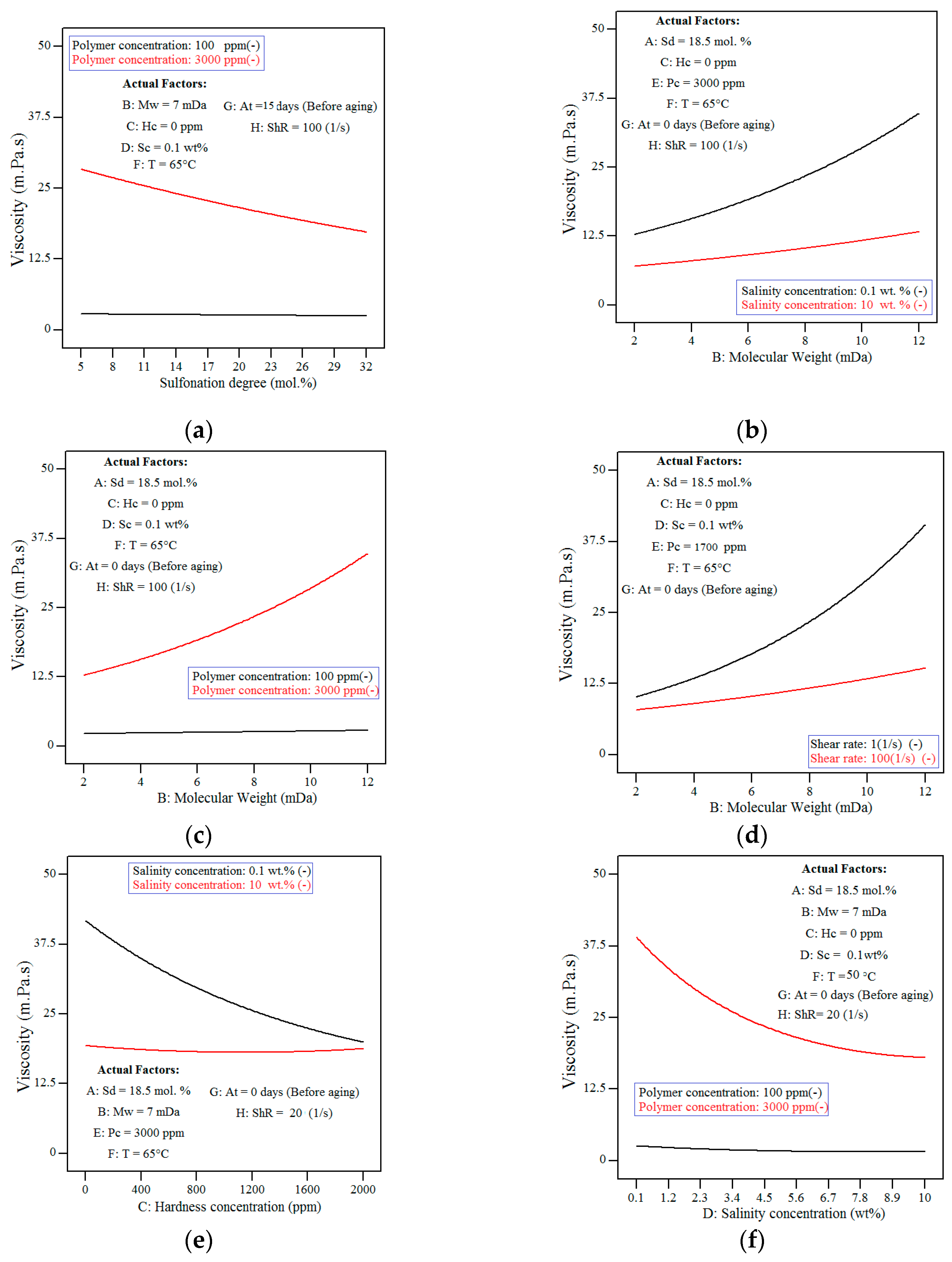 Polymers 11 01046 g009a