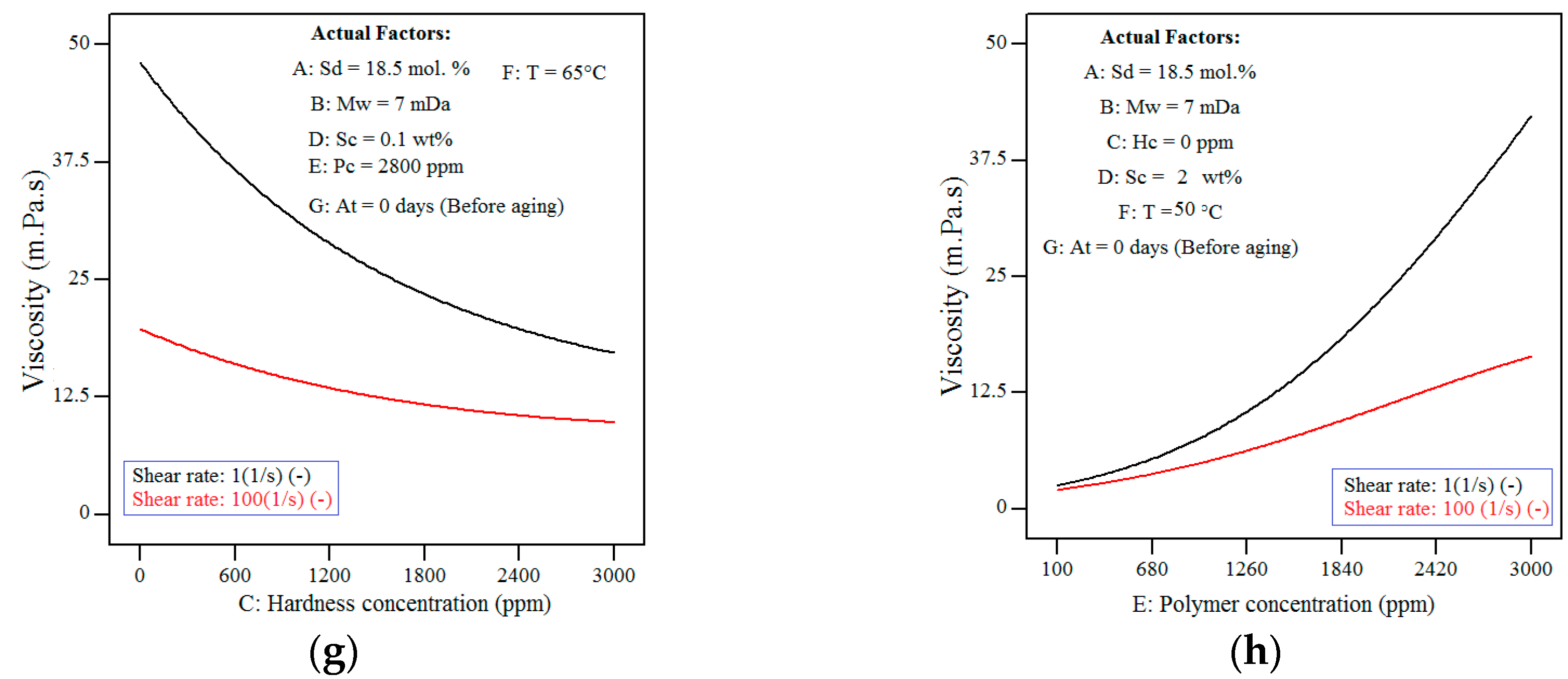 Polymers 11 01046 g009b