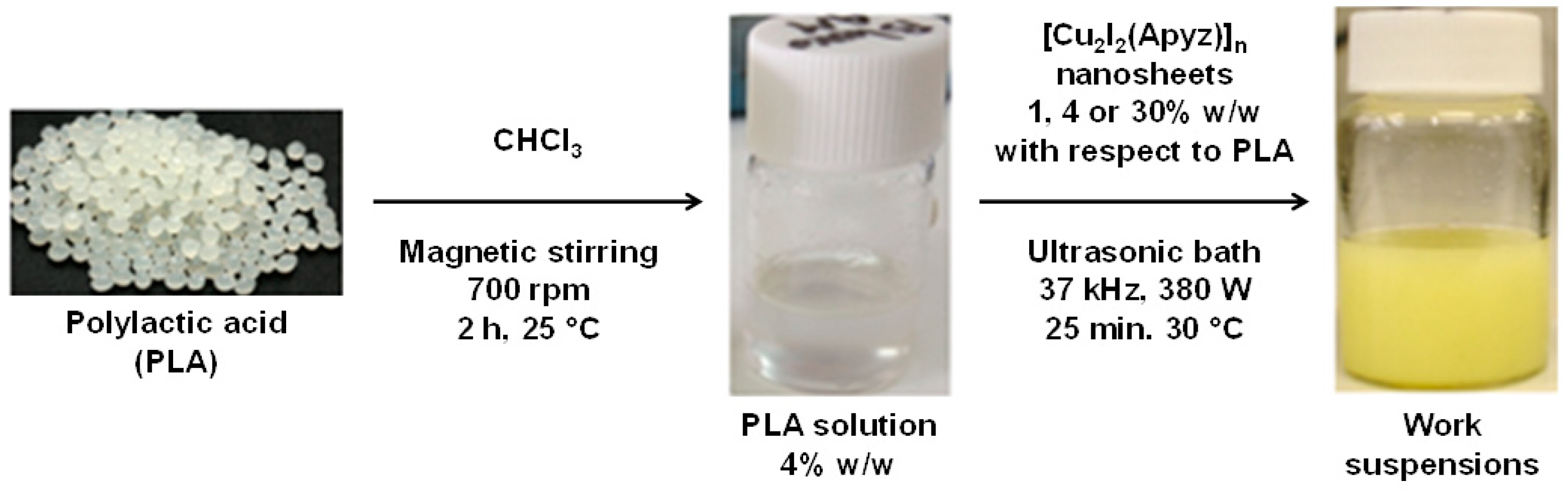 Polymers 11 01047 g003