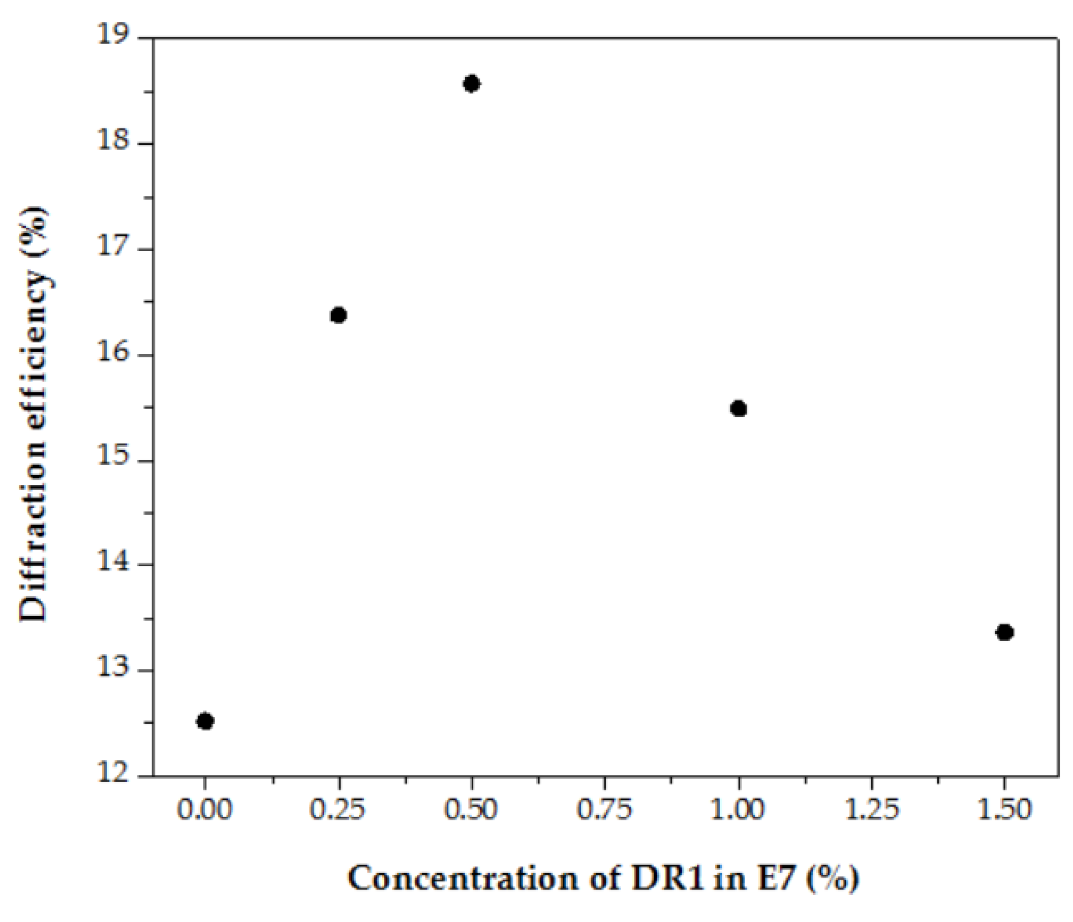 Polymers 11 01051 g004 Polymers 11 01051 g004