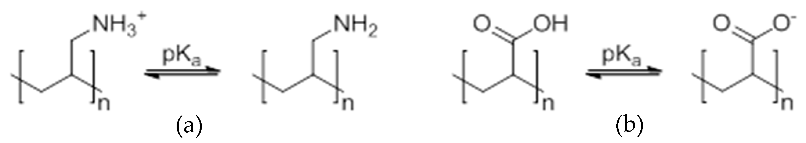 Polymers 11 01053 g001 Polymers 11 01053 g001