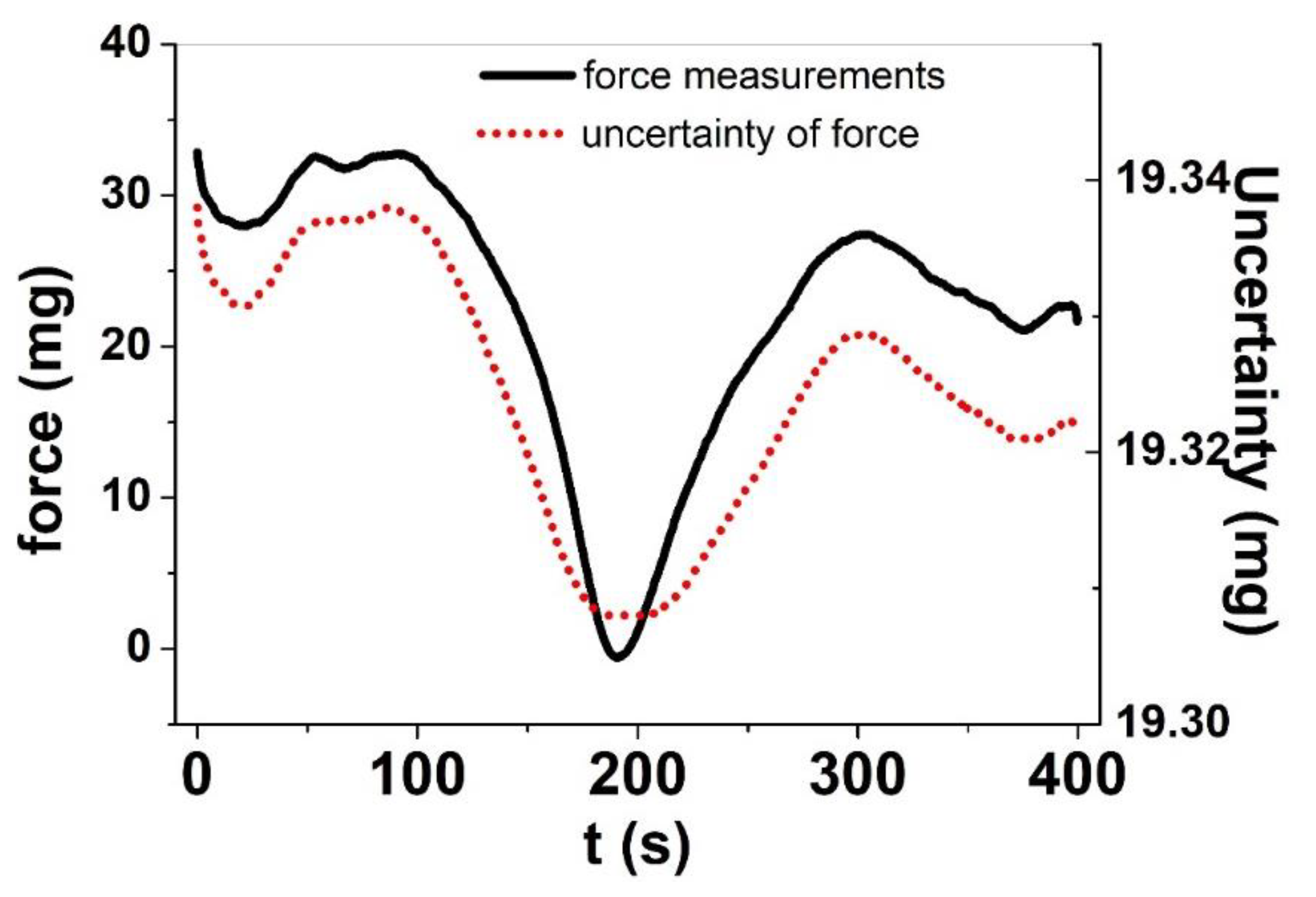 Polymers 11 01054 g006 Polymers 11 01054 g006