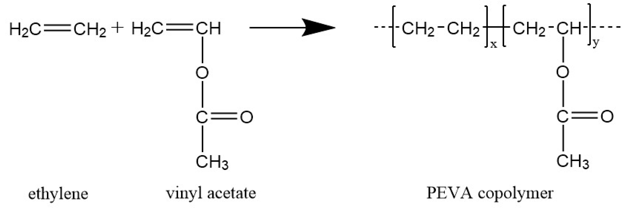 Polymers Free Full-Text | The Thermal and Properties of Poly( ethylene-co-vinyl acetate) Random Copolymers (PEVA) and its Covalently Crosslinked Analogues (cPEVA)