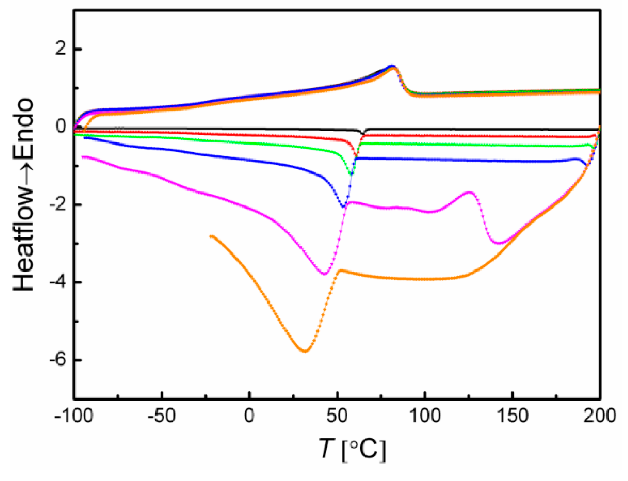 Polymers 11 01055 g006 Polymers 11 01055 g006