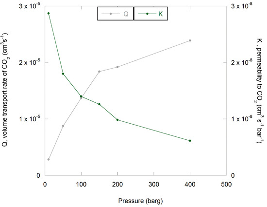 PDF) Diffusion of Chloride and Dichloromethane Through an HDPE Geomembrane