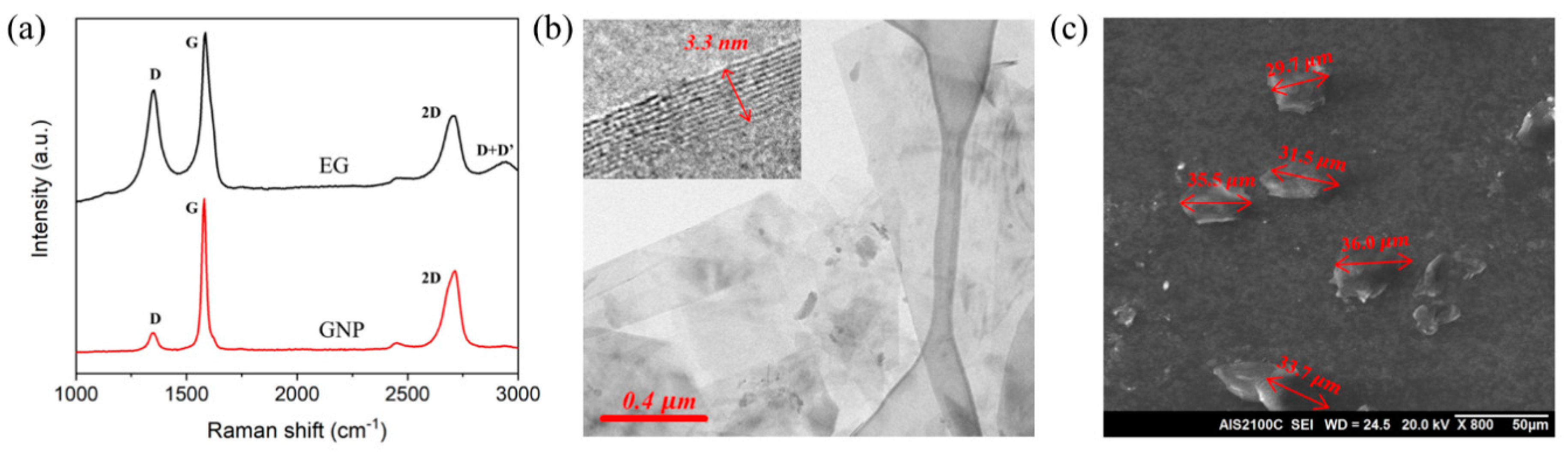 Polymers 11 01057 g001 Polymers 11 01057 g001